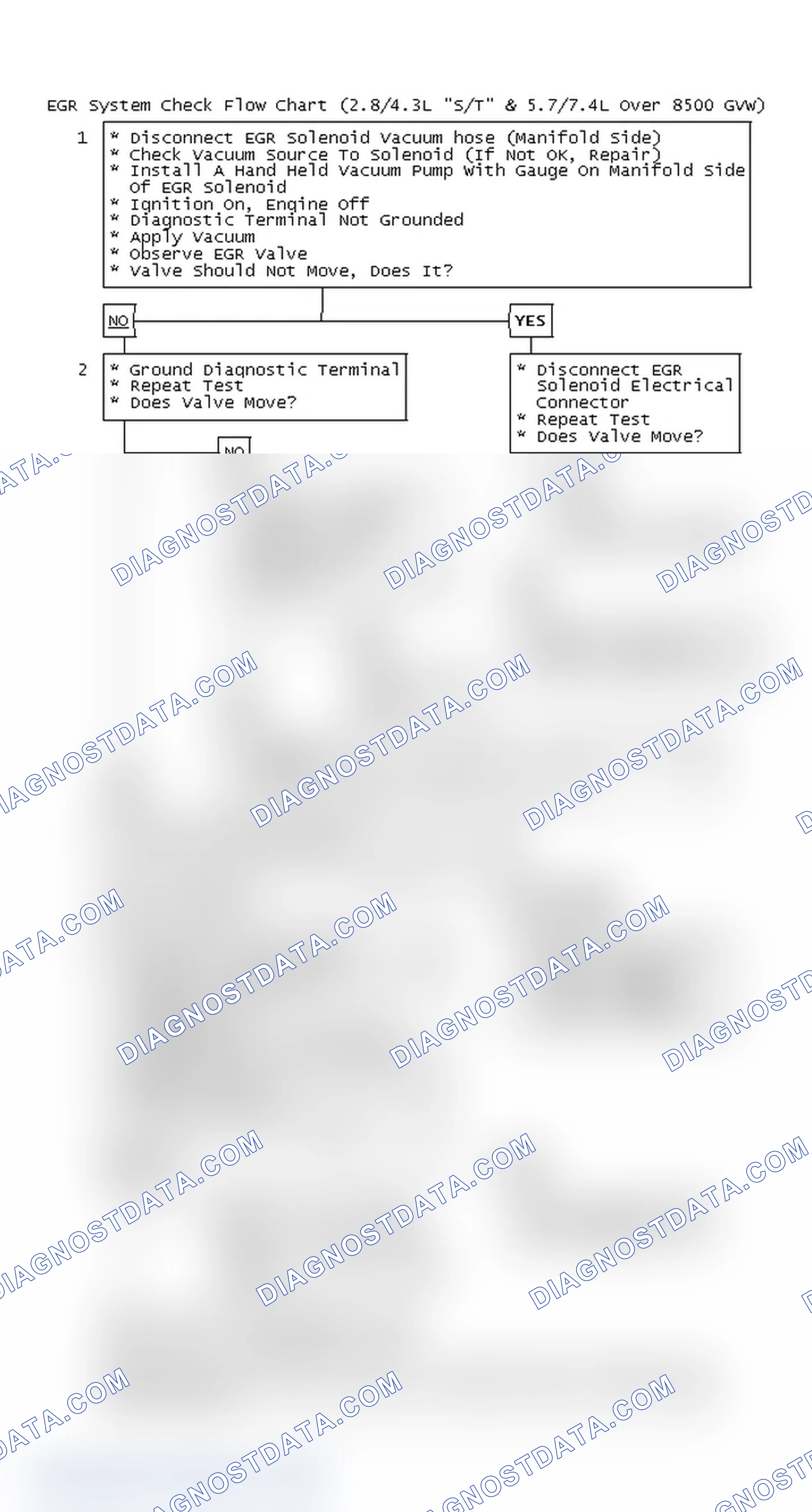 Scheme 123: EGR System Check Flow Chart (2.8/4.3L "S/T" & 5.7/7.4L Over 8500 GVW)