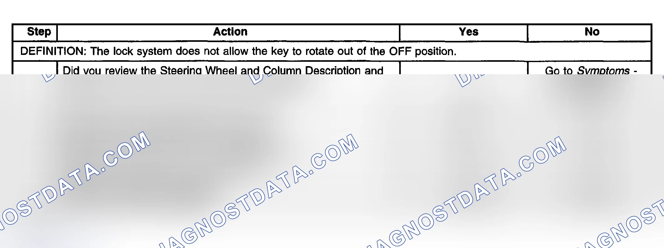 Scheme 2: LOCK SYSTEM DOES NOT UNLOCK