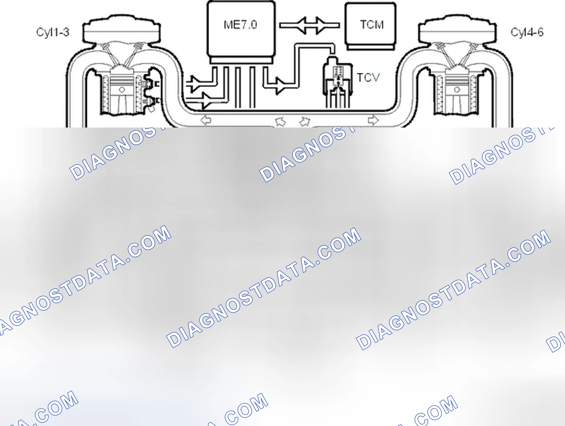 Scheme 193: Turbocharger (TC) Control System B6284T