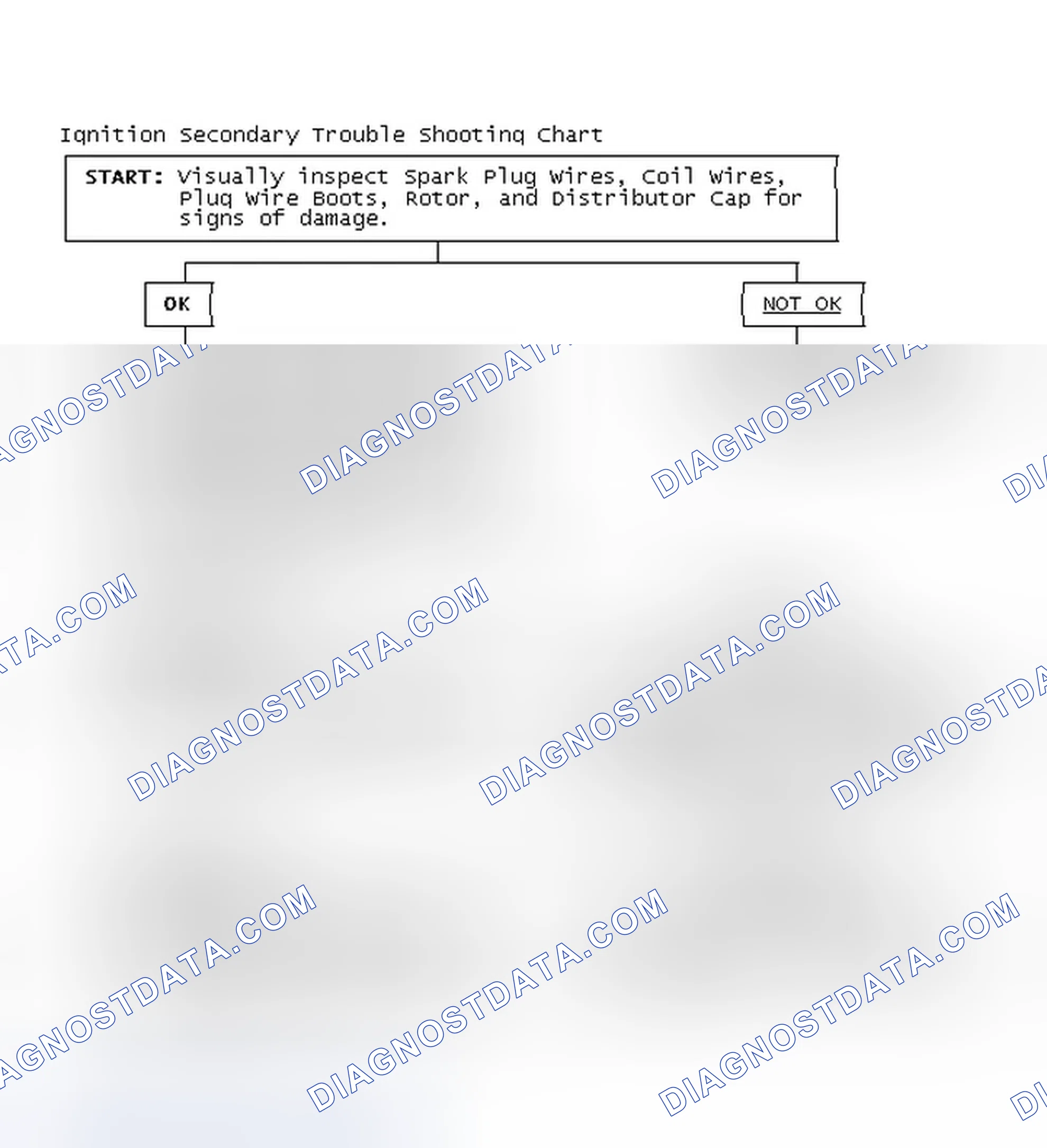 Scheme 1: Ignition Secondary Trouble Shooting Chart