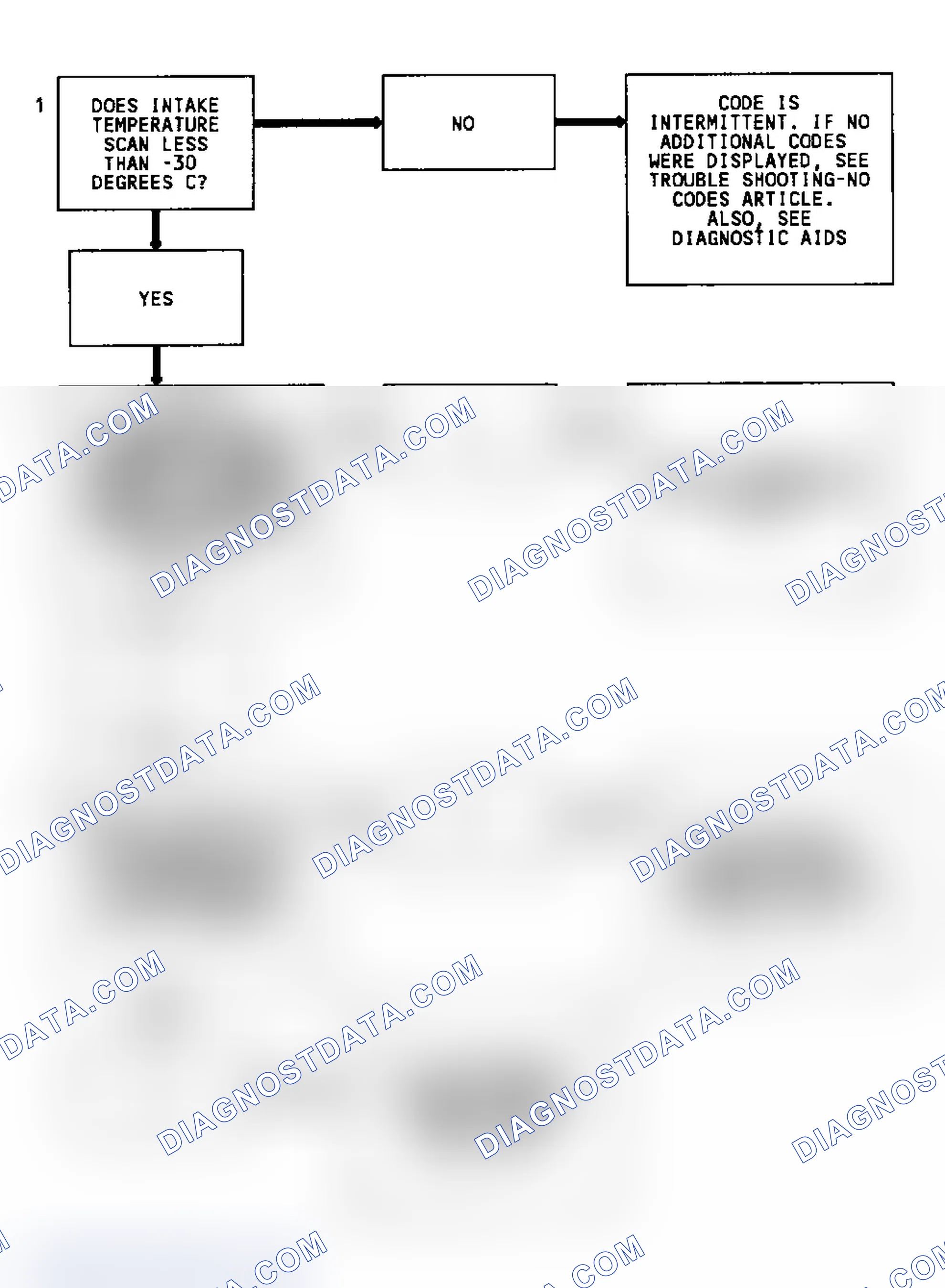 Scheme 13: Code 23 Flow Chart (2.5L & 4.3L Turbo) MAT Sensor Temperature Low