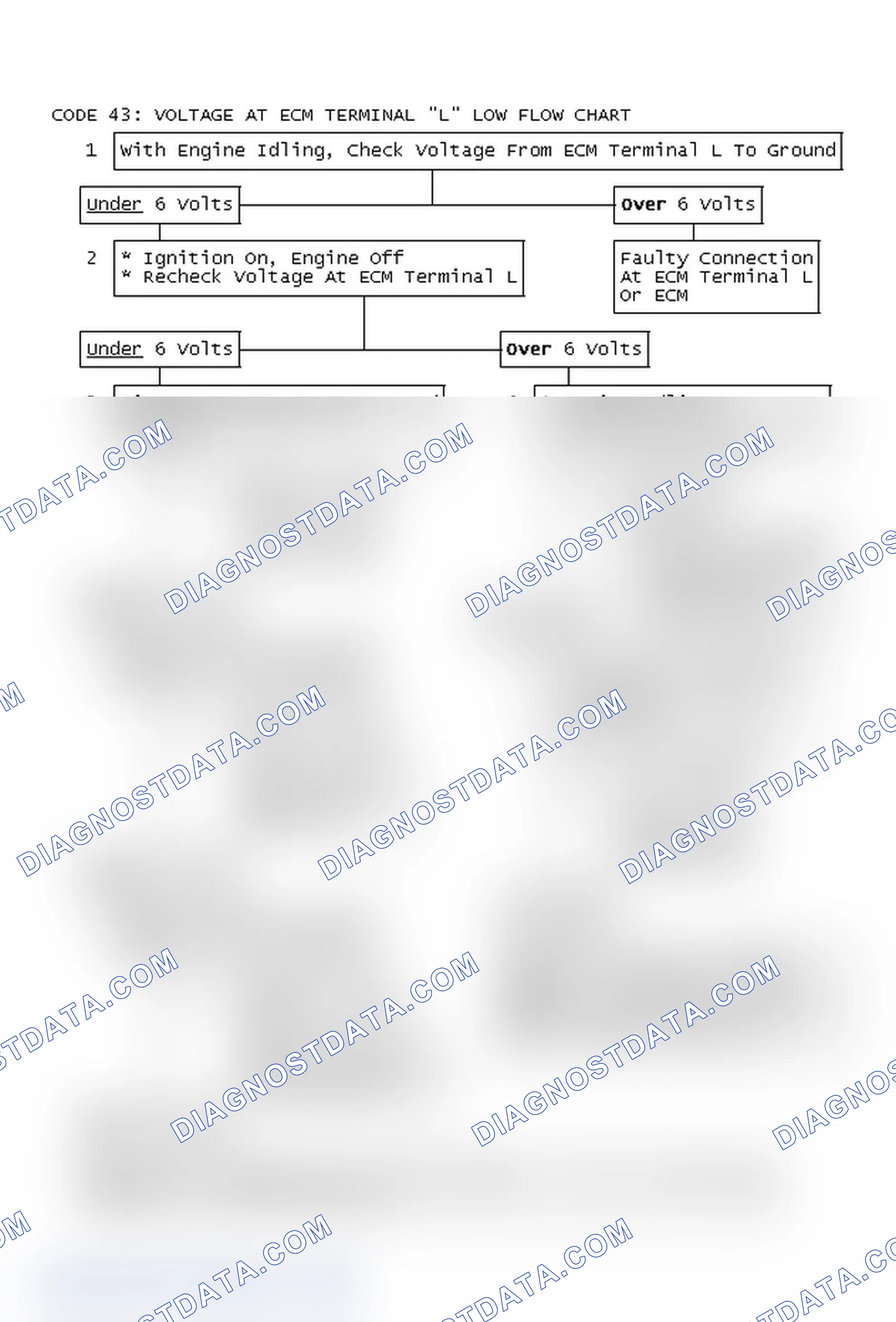 Scheme 182: Code 43: Voltage At ECM Terminal "L" Low Flow Chart