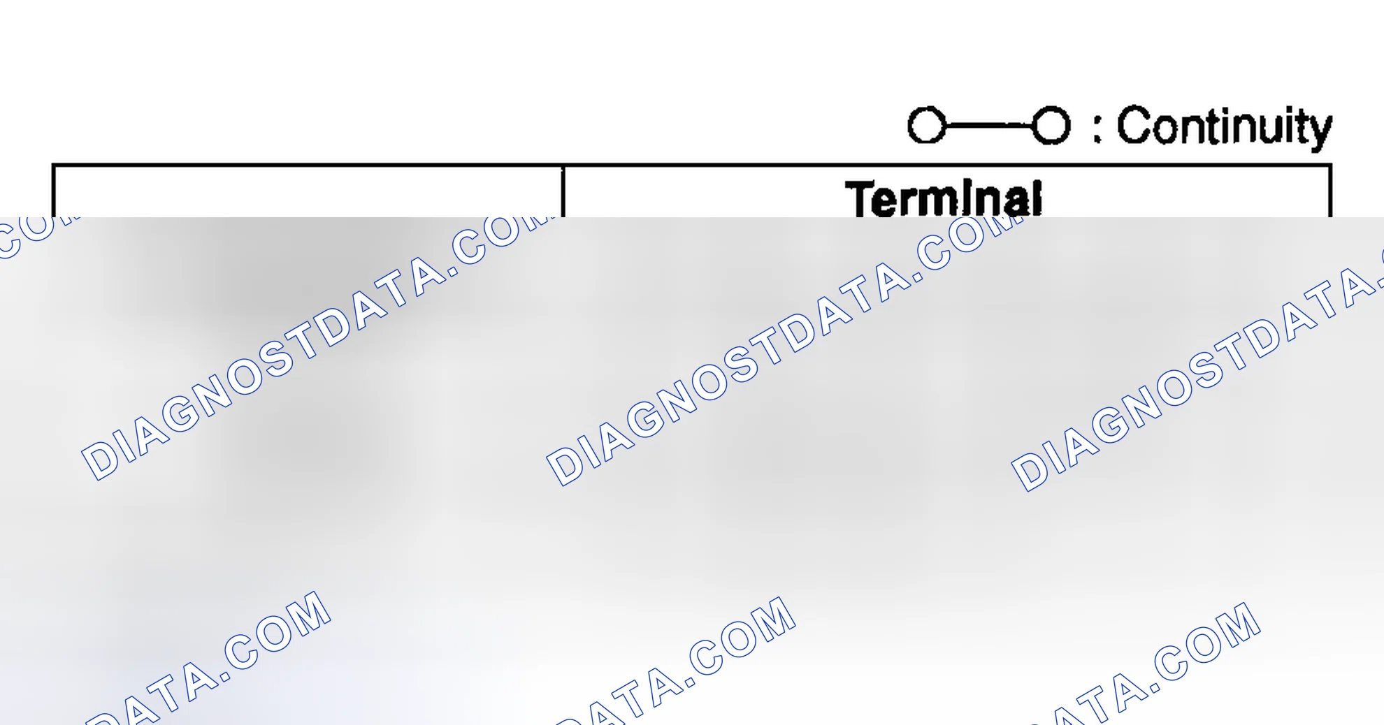 Scheme 46: Turn Switch