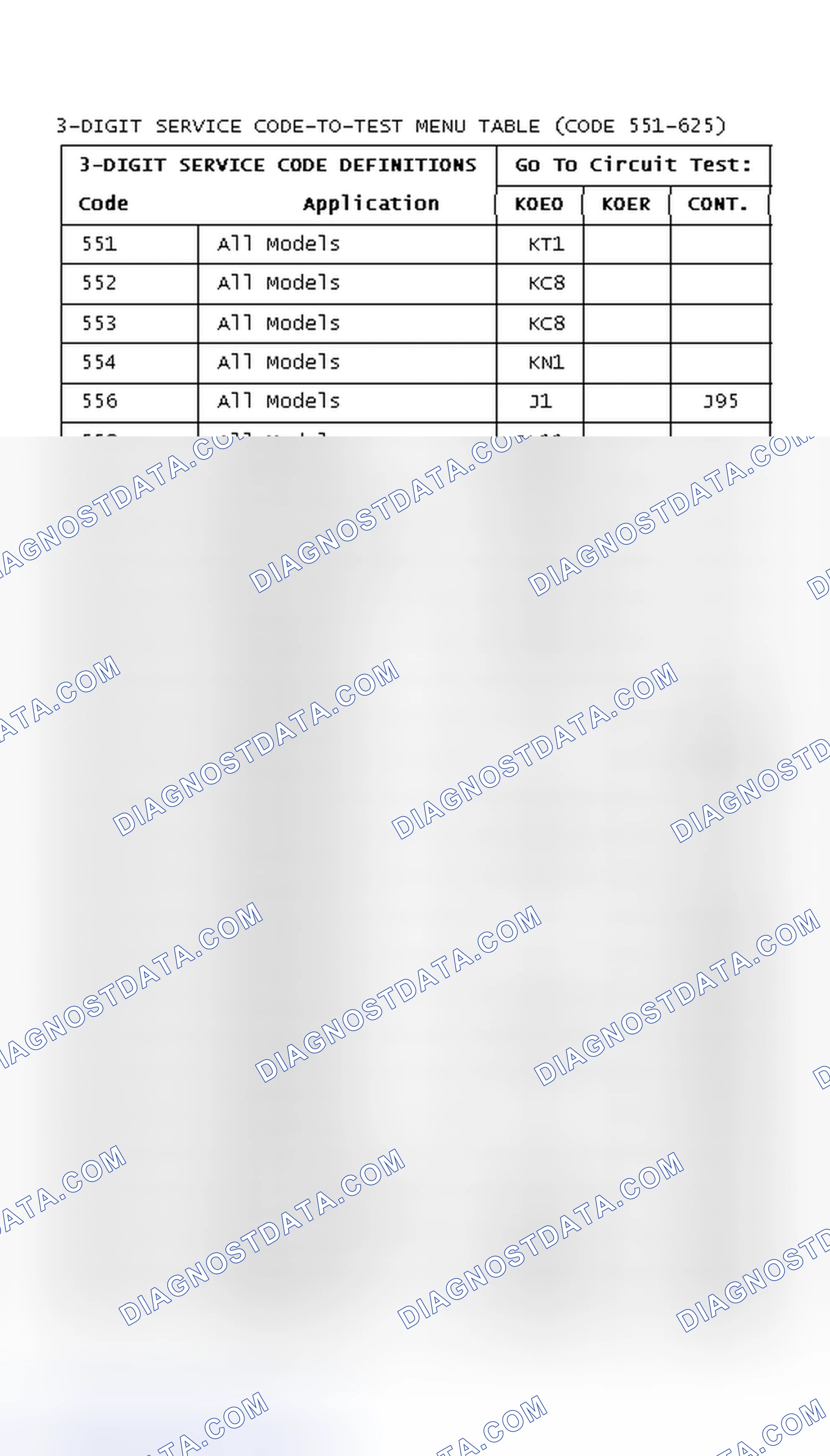 Scheme 137: 3-DIGIT SERVICE CODE-TO-TEST MENU TABLE (CODE 551-625)