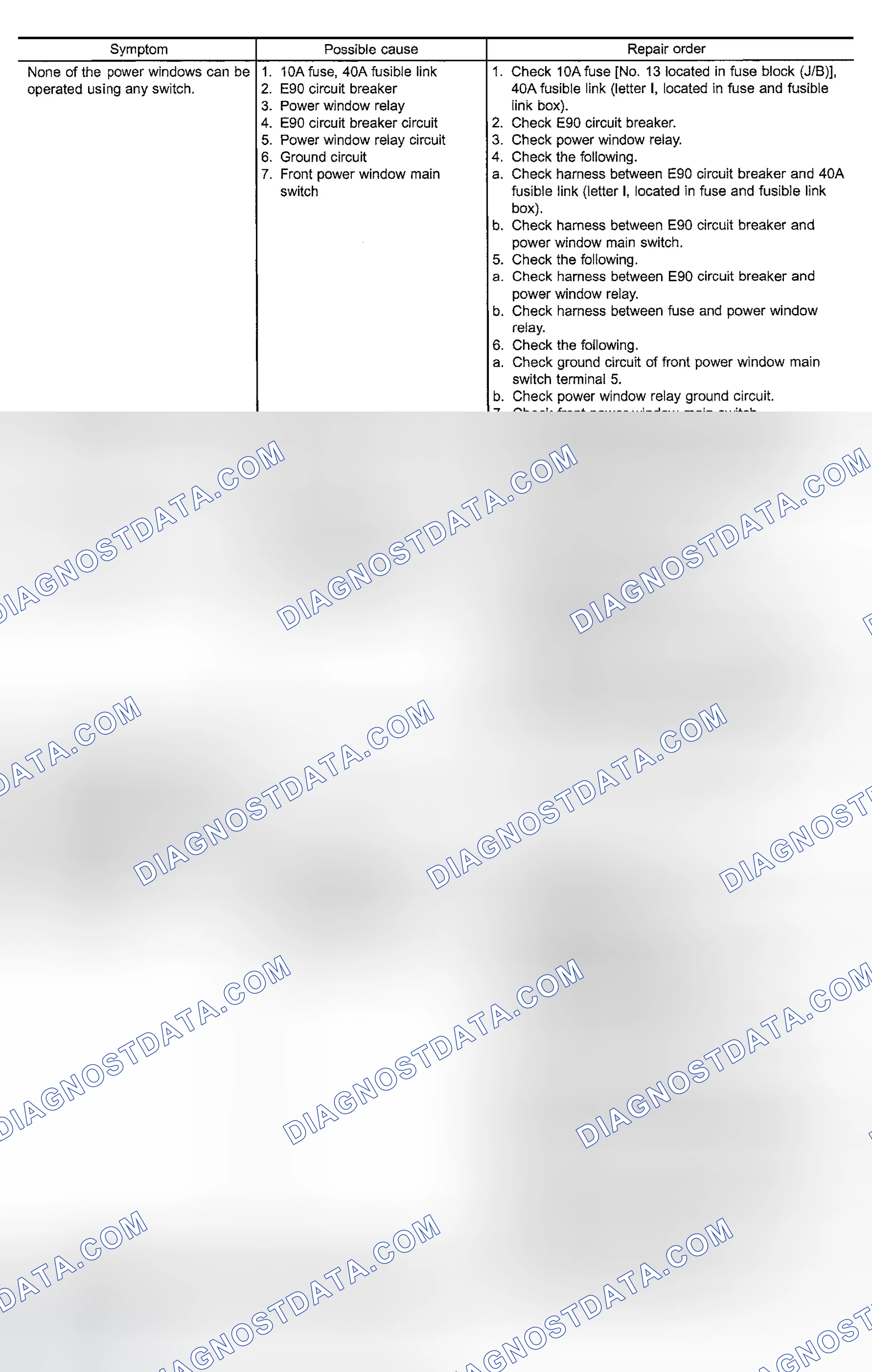 Scheme 17: SYSTEM TESTS