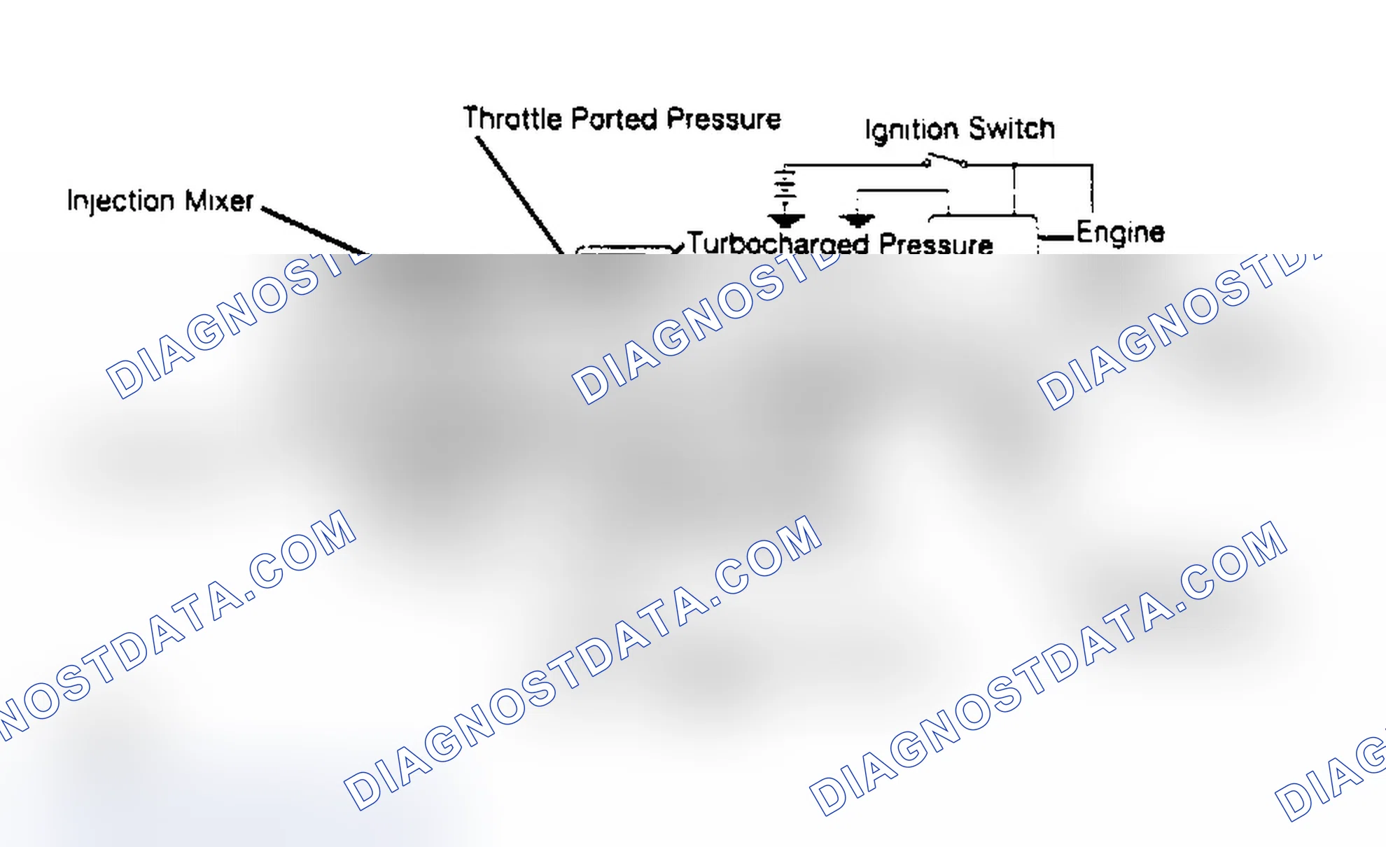 Fig. 1: EGR System