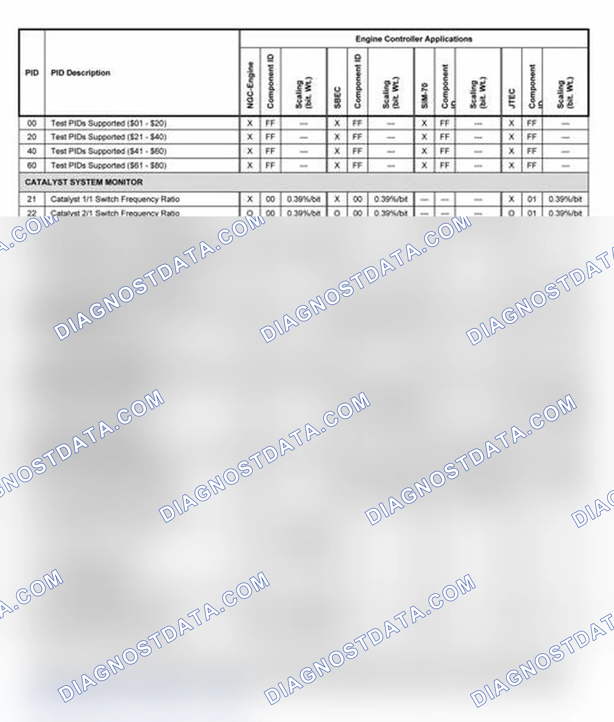 Scheme 10