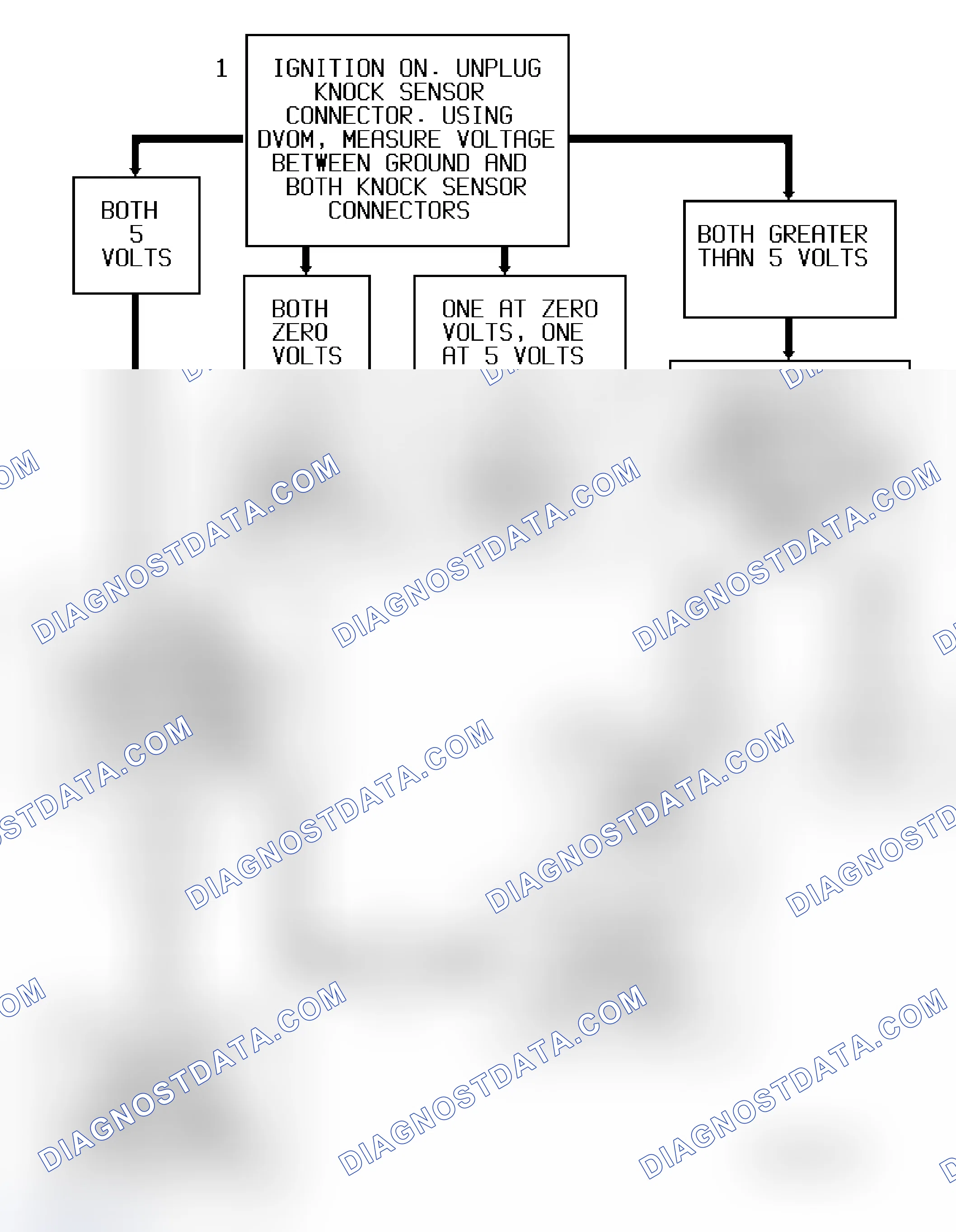 Scheme 43: Code 43 Diagnostic Flow Chart (Caprice) Knock Sensor Circuit (Dual Sensors)