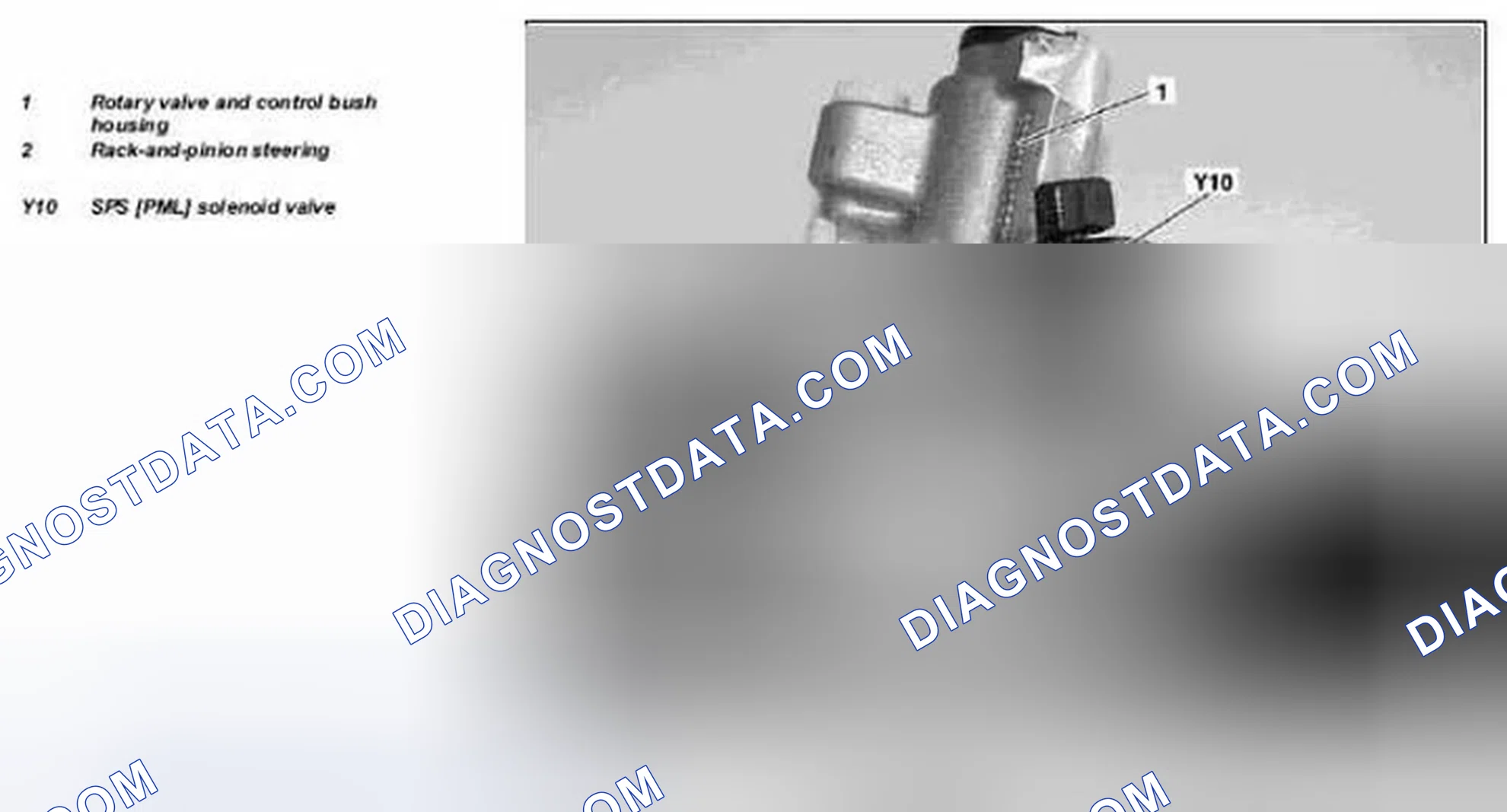 Scheme 29: Identifying SPS Solenoid Valve Components - Rotary Valve And Control Bush Housing For Models 215 And 220 Illustrated