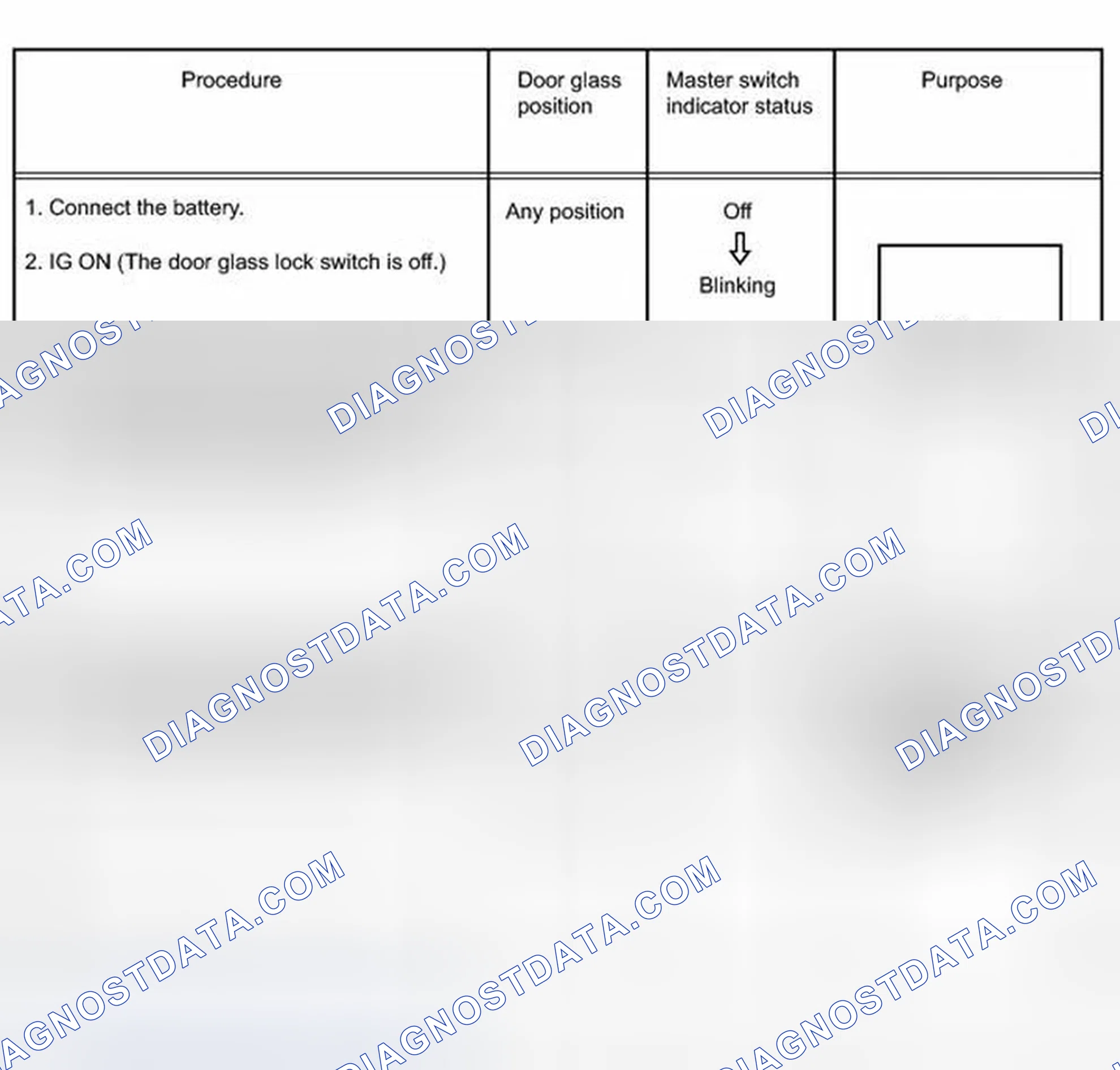 Scheme 12: INITIALIZATION