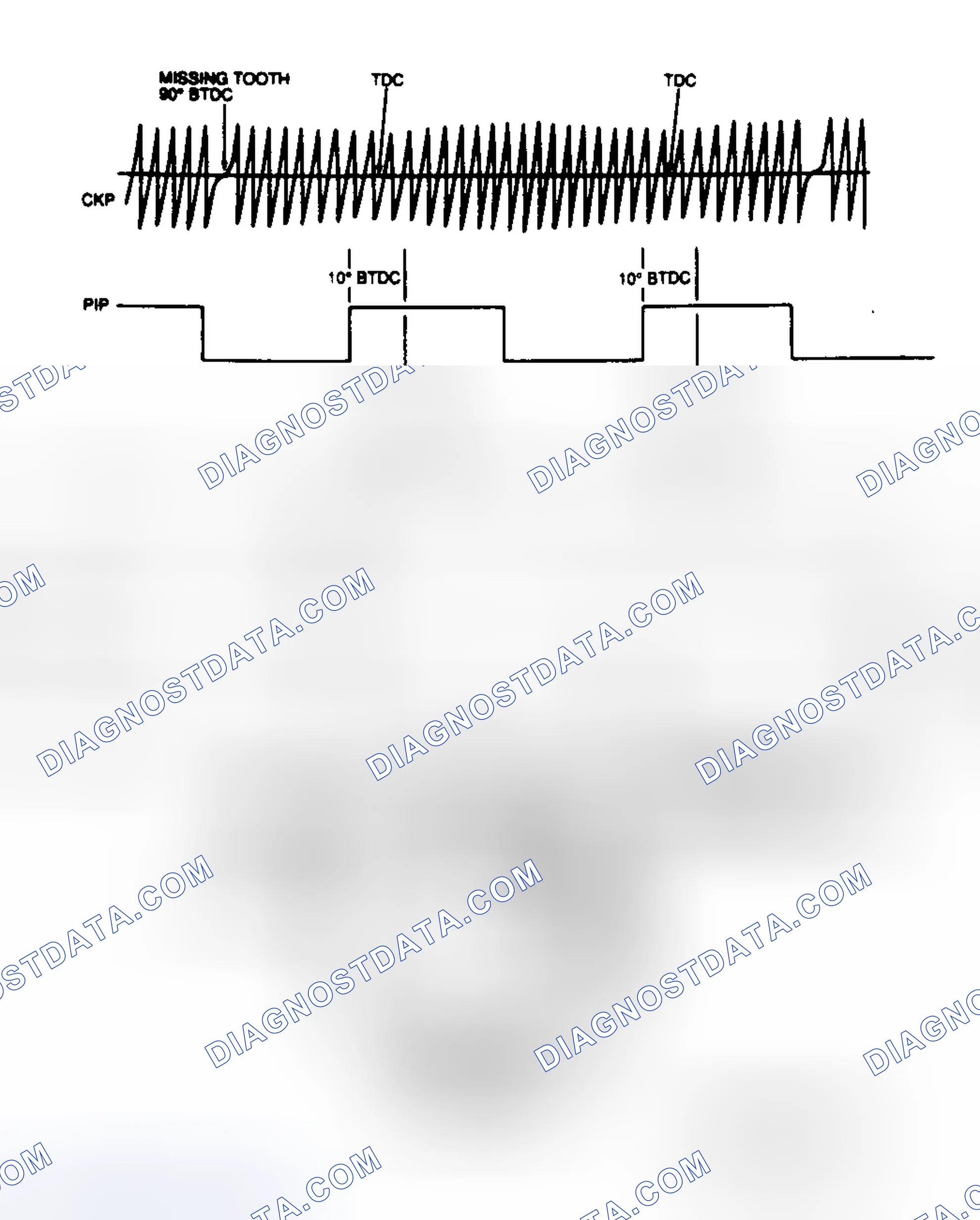 Scheme 40: EI Signal Diagram (1.9L)