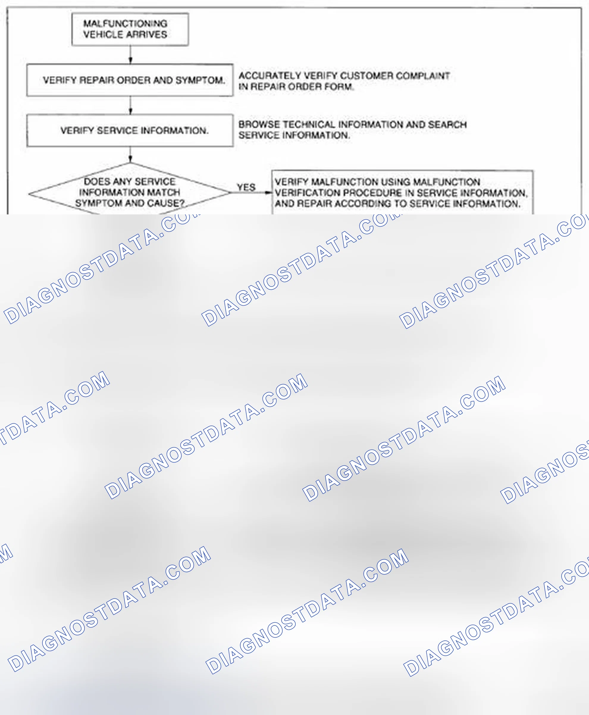 Scheme 9: Troubleshooting Procedure Chart