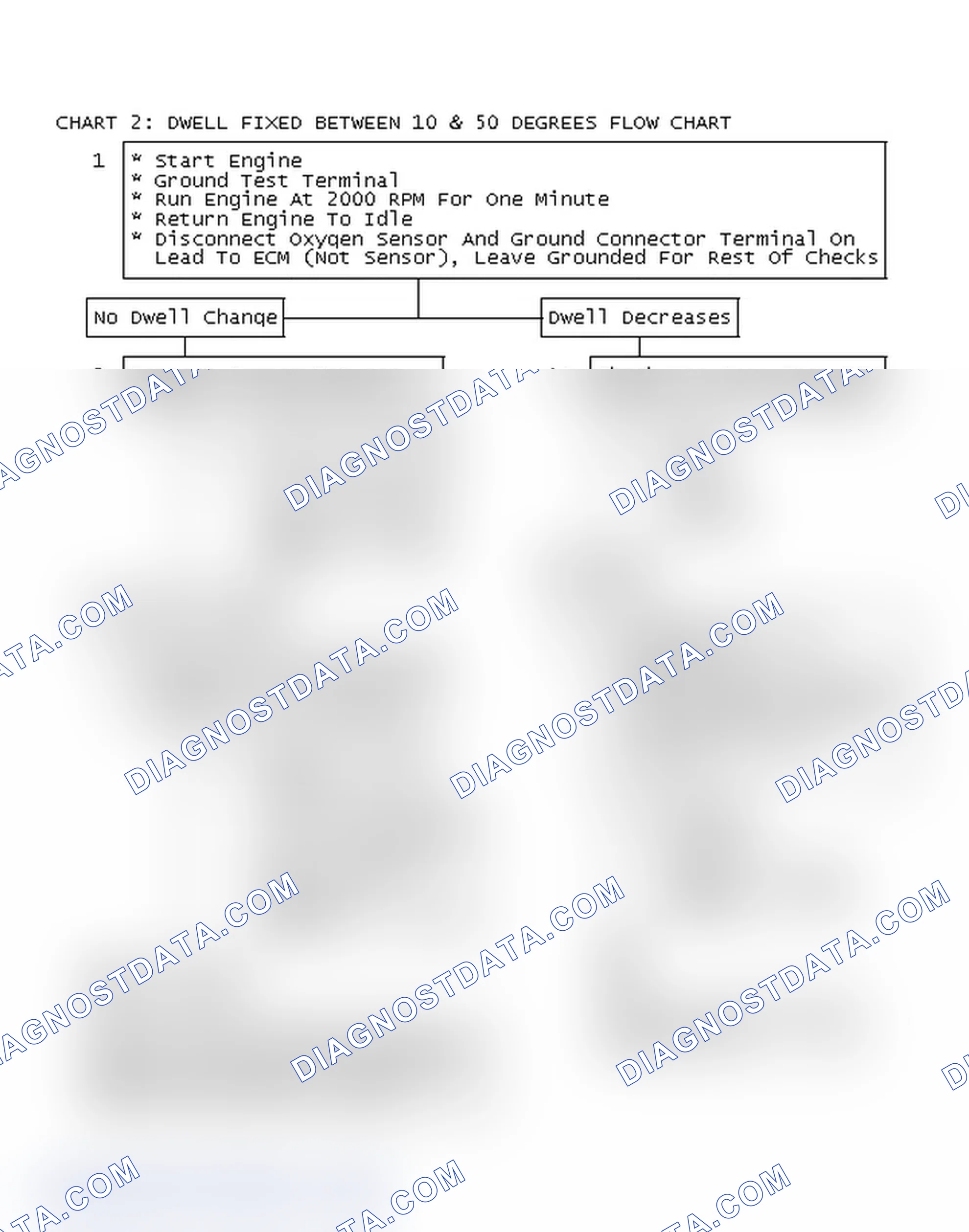 Scheme 70: Chart 2: Dwell Fixed Between 10 & 50 Degrees Flow Chart