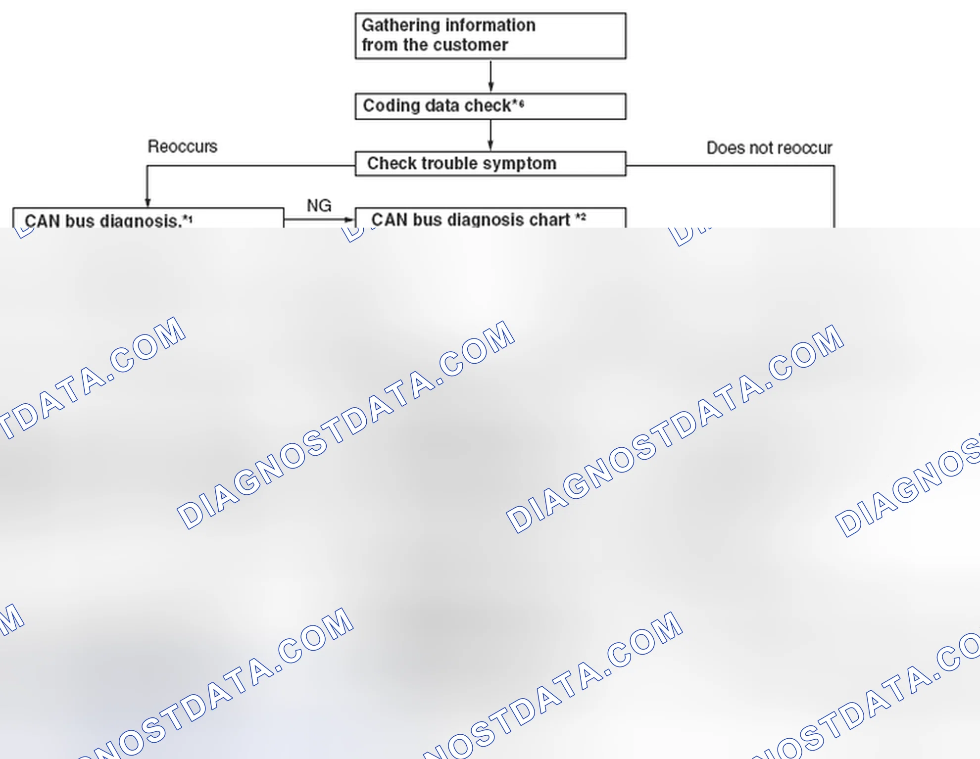 Scheme 15