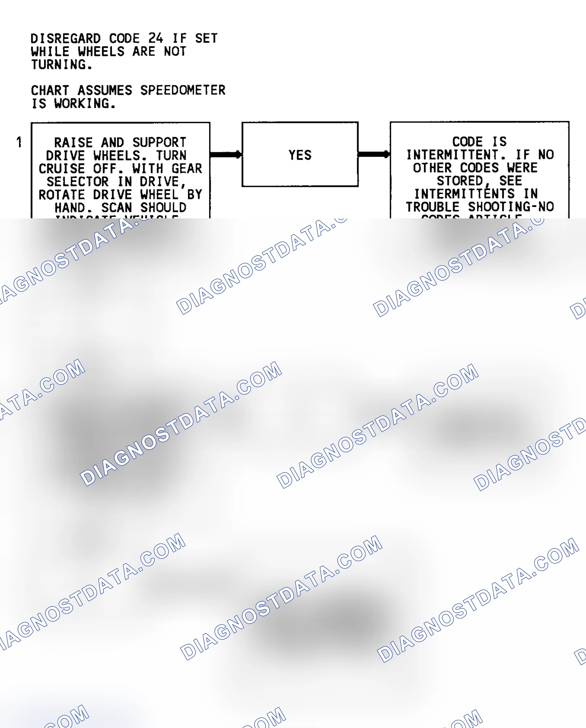 Scheme 92: Code 24 Flow Chart (C & K Series W/O 4L80-E Trans.) Vehicle Speed Sensor