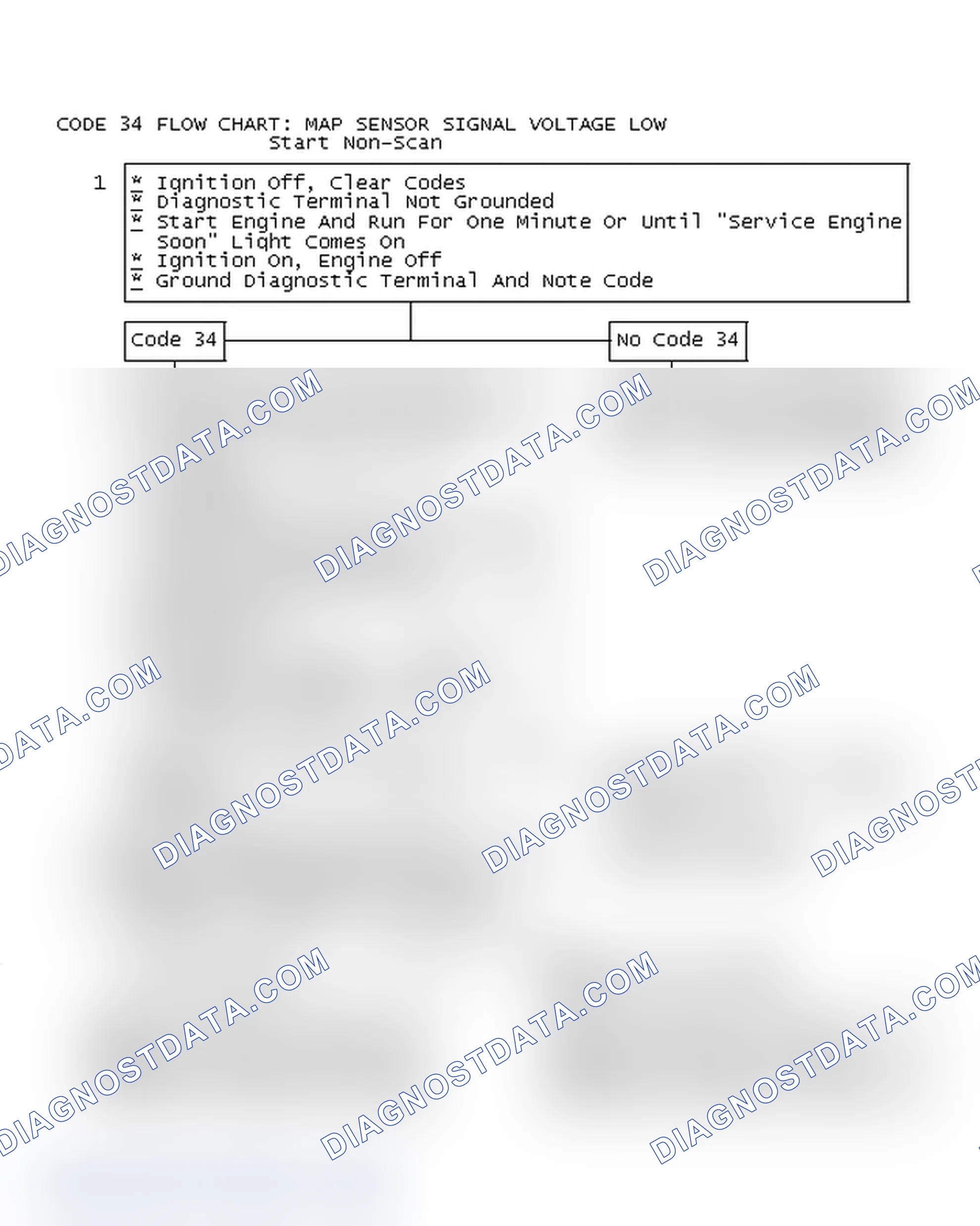 Scheme 374: Code 34 Flow Chart: MAP Sensor Signal Voltage Low