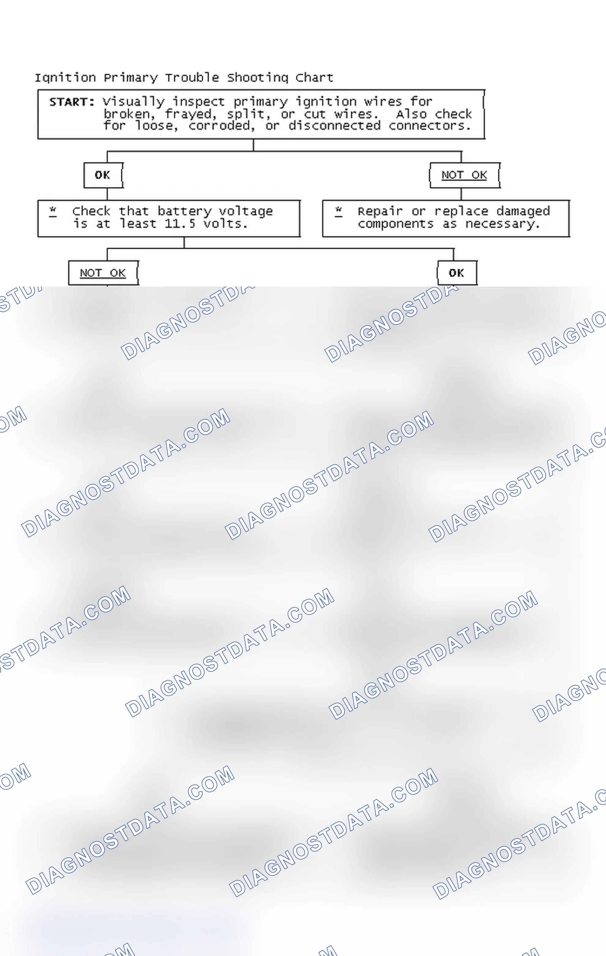 Scheme 4: Ignition Primary Trouble Shooting Chart