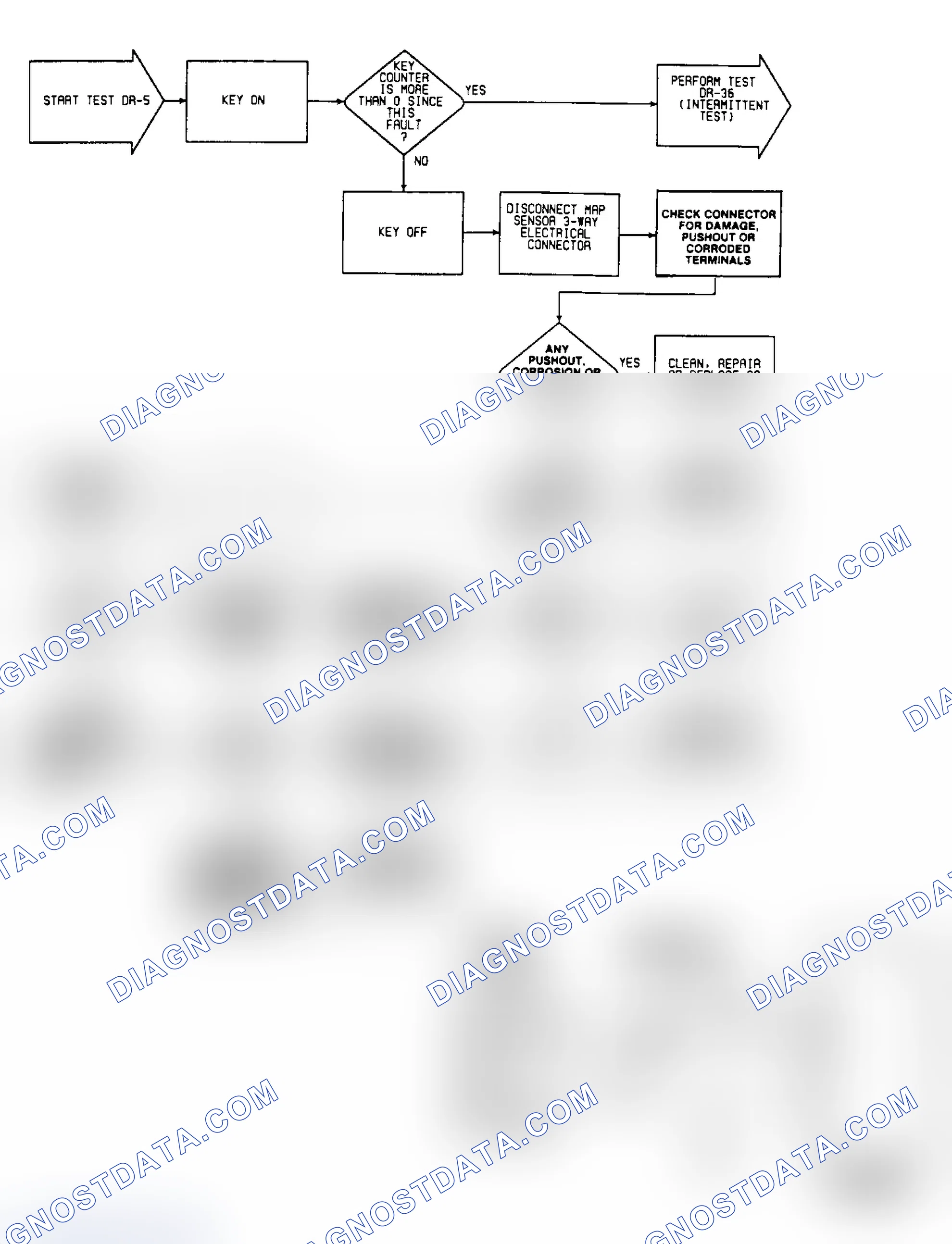 Scheme 279: DR5: Circuit Diagram & Flow Chart