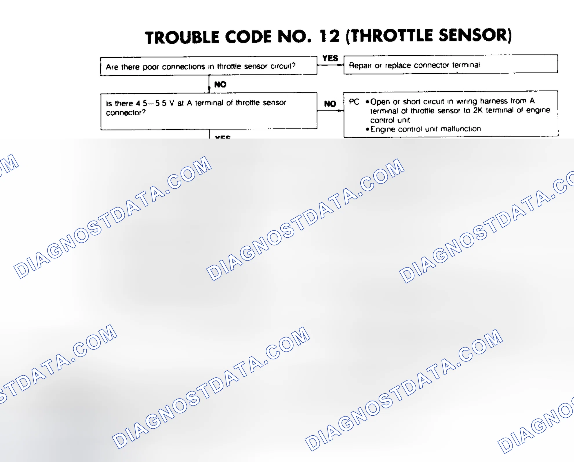 Scheme 106: CODE 12: (THROTTLE SENSOR)