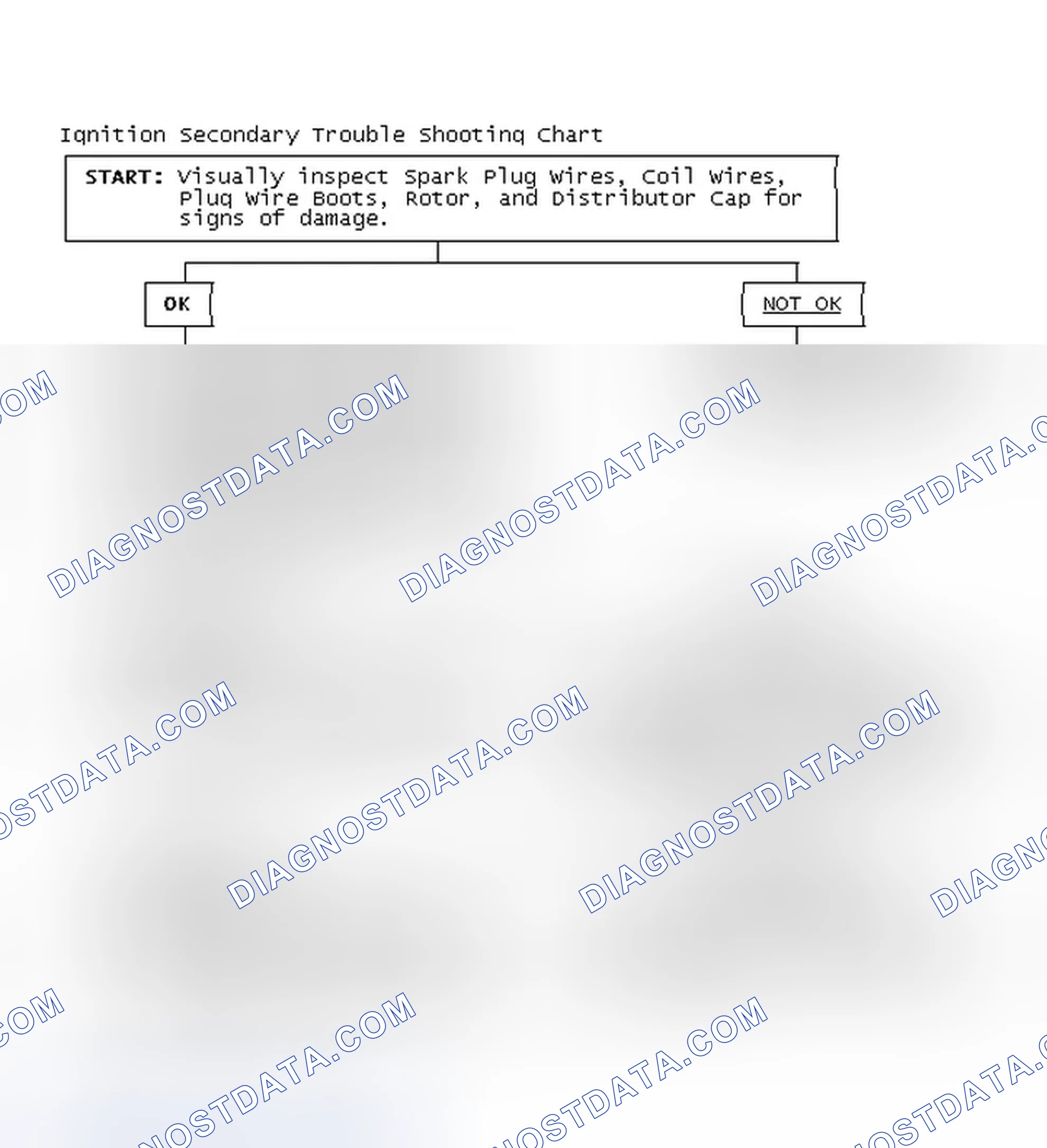 Scheme 3: Ignition Secondary Trouble Shooting Chart