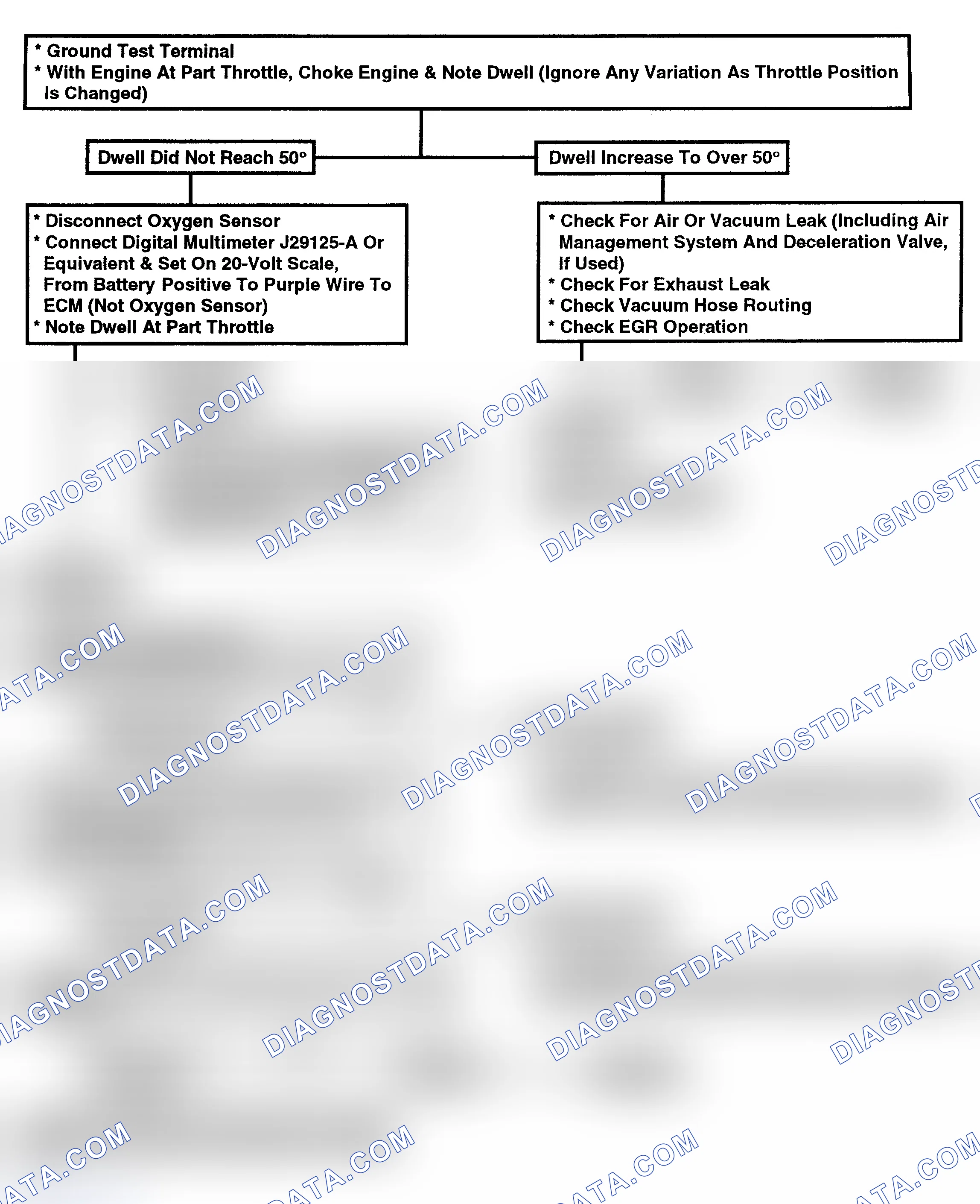 Scheme 131: Flow Chart - Dwell Fixed Under 10 Degrees