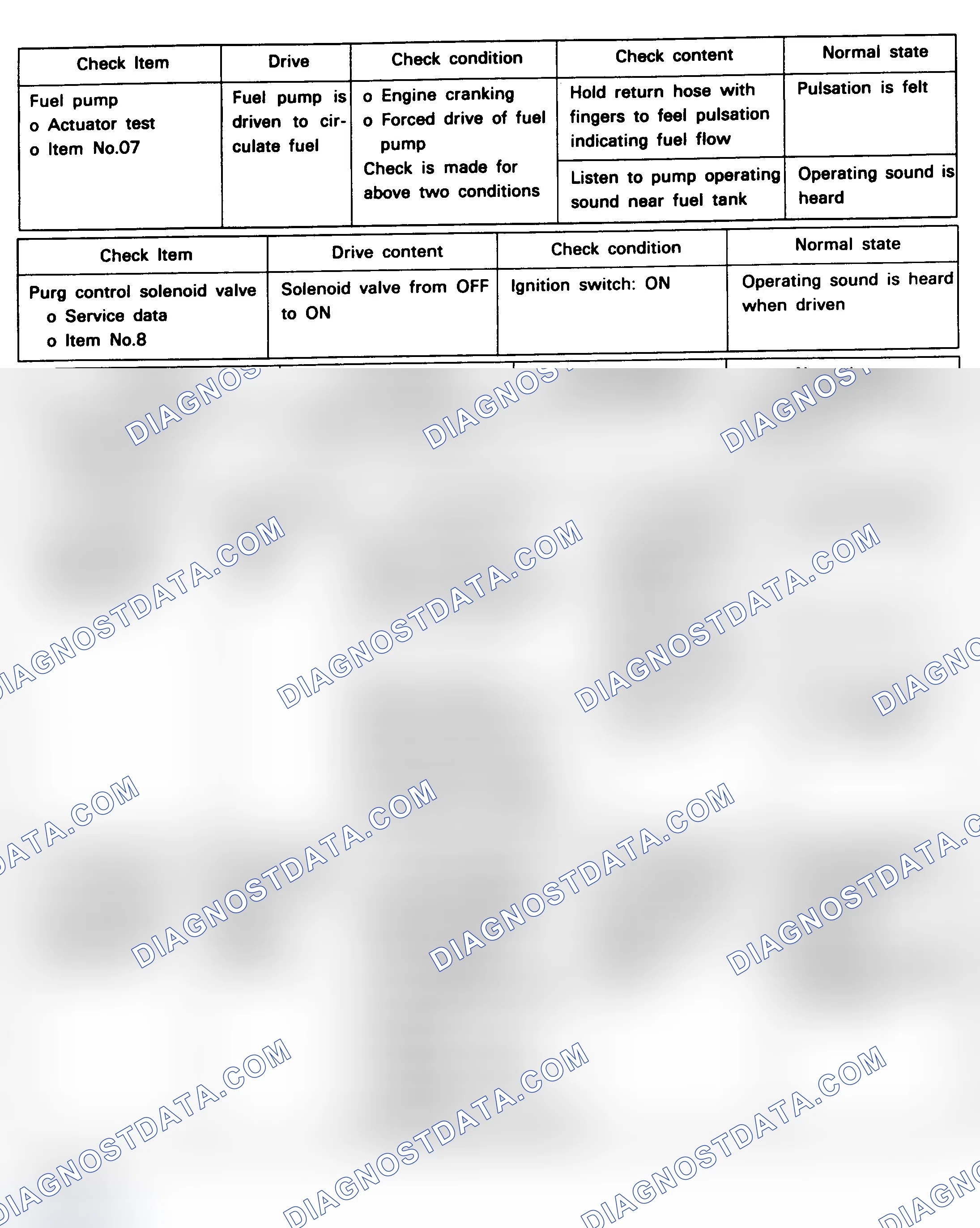 Scheme 17: CODE CHARTS (EXCEL & SCOUPE)