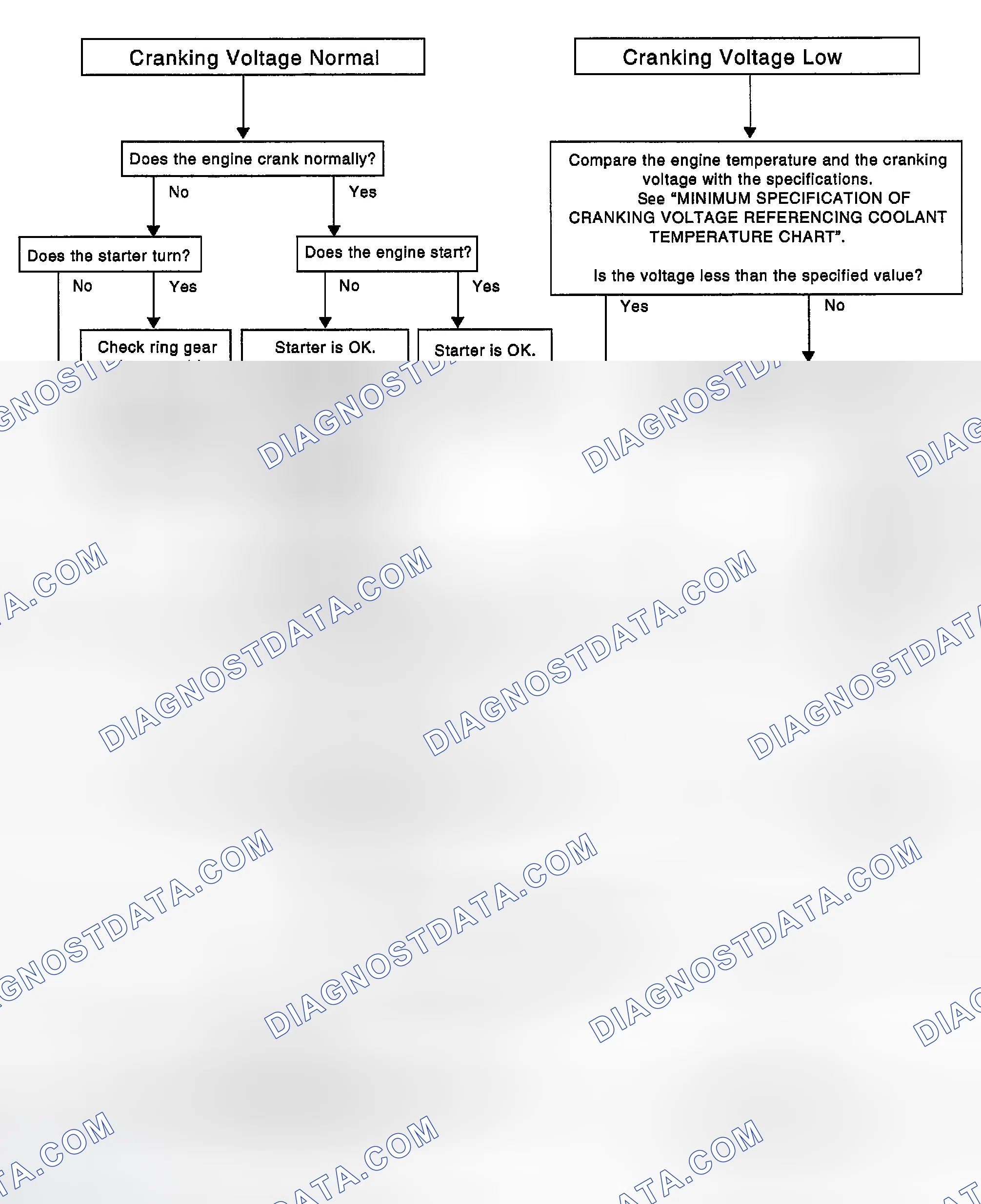 Scheme 10: WORK FLOW