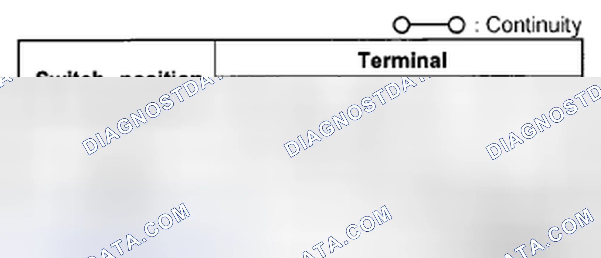 Scheme 83: Turn Switch