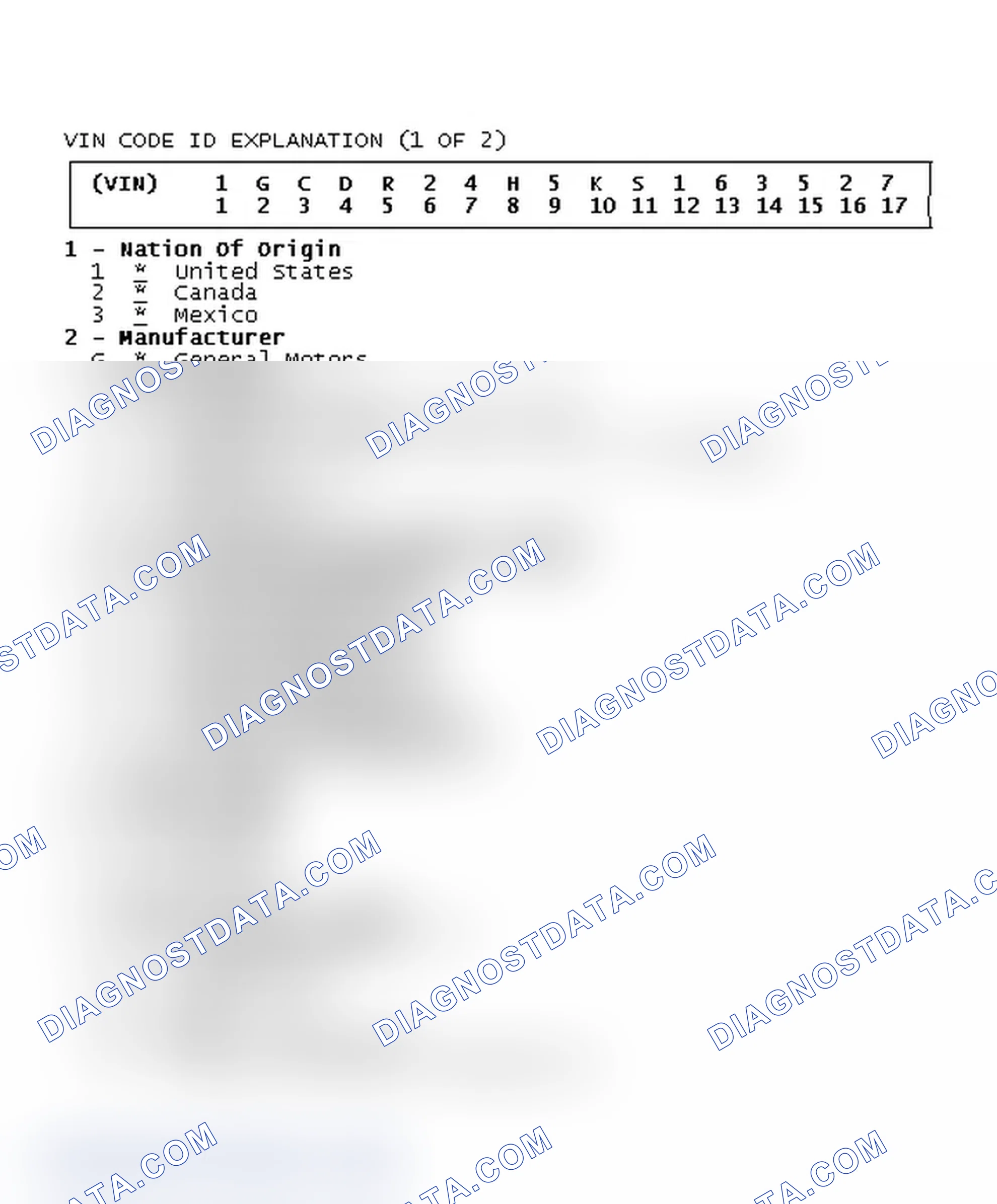 Scheme 1: VIN CODE ID EXPLANATION (1 OF 2)
