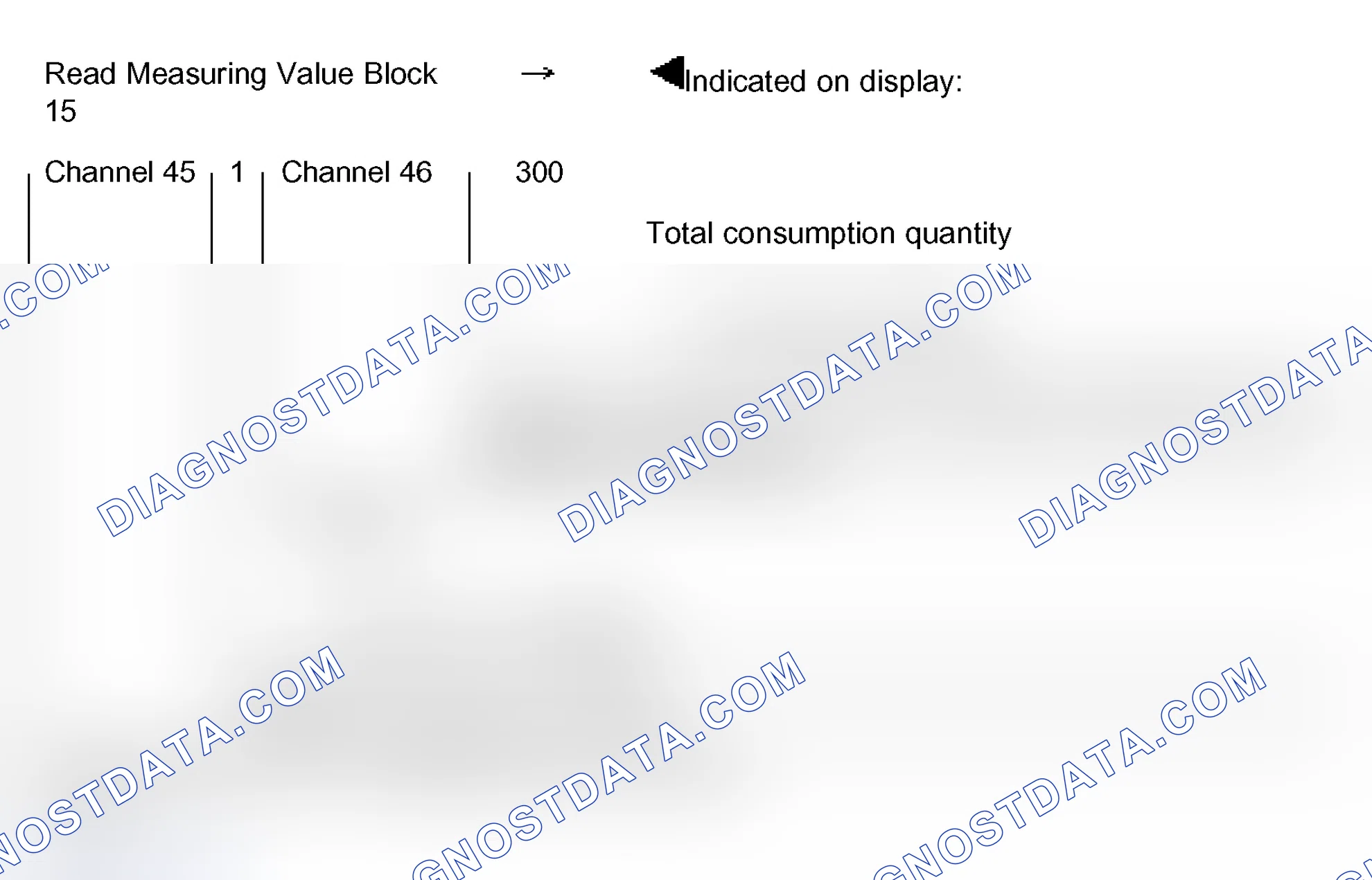 Scheme 56: Measuring value block 015