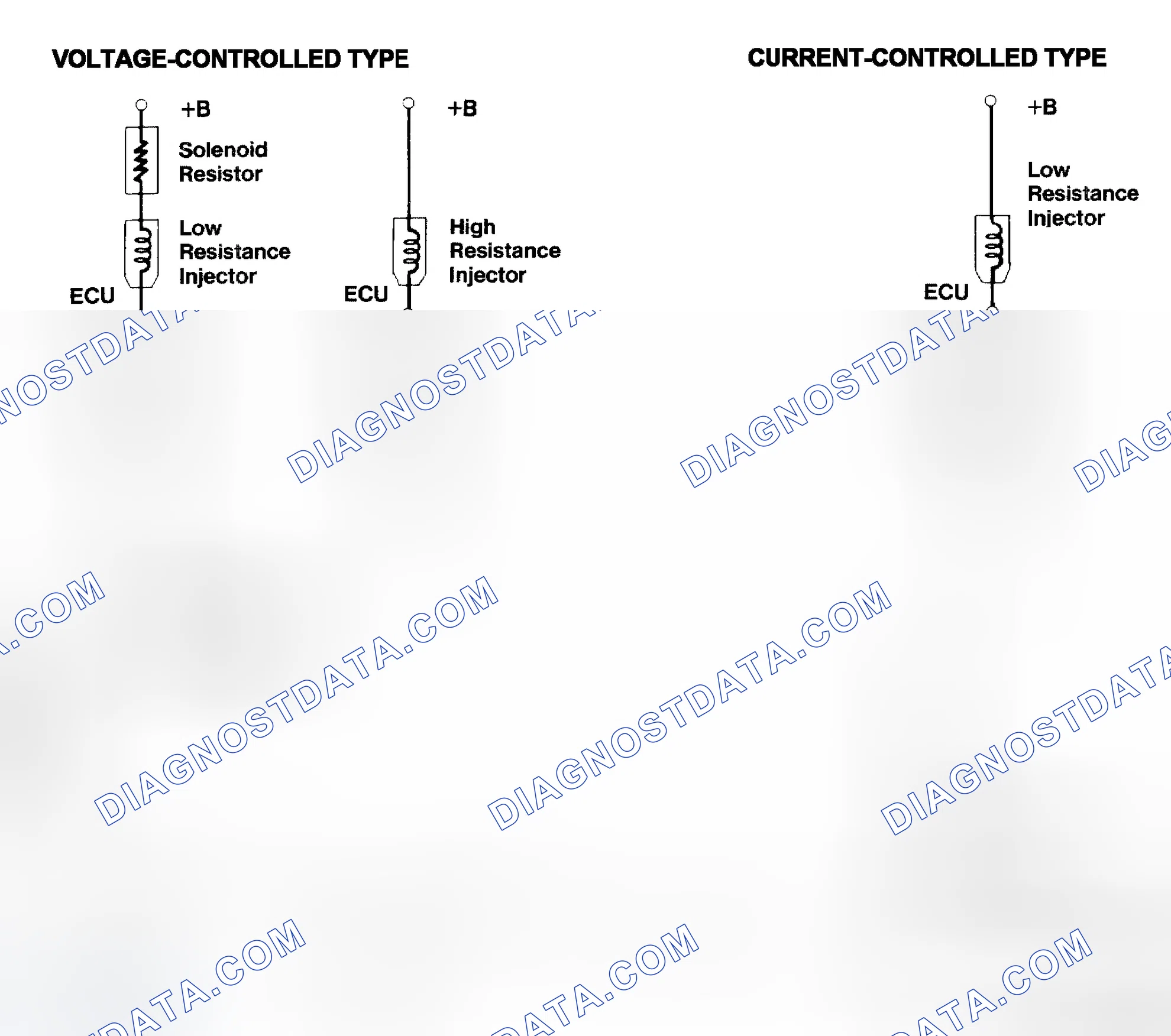 Scheme 4: Injector Driver Types - Current and Voltage
