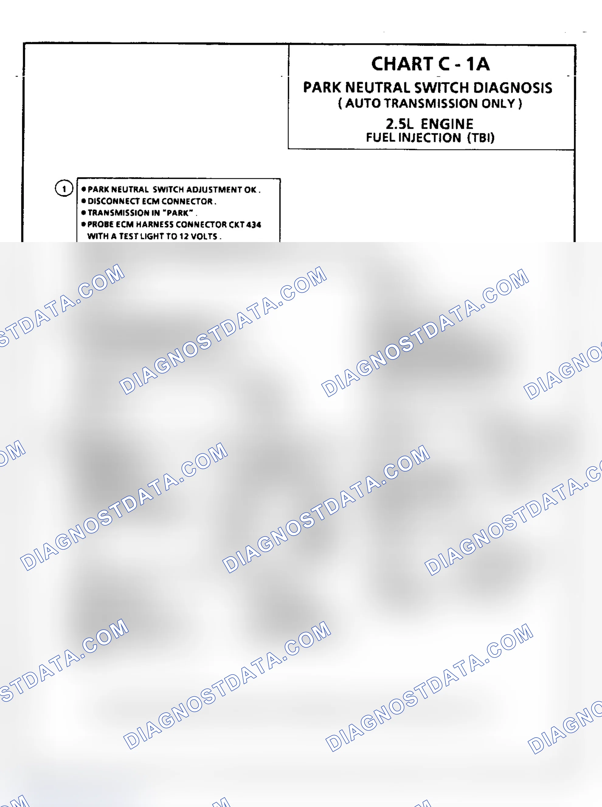 Scheme 127: Chart C1A, Park/Neutral Switch Auto Transmission Only