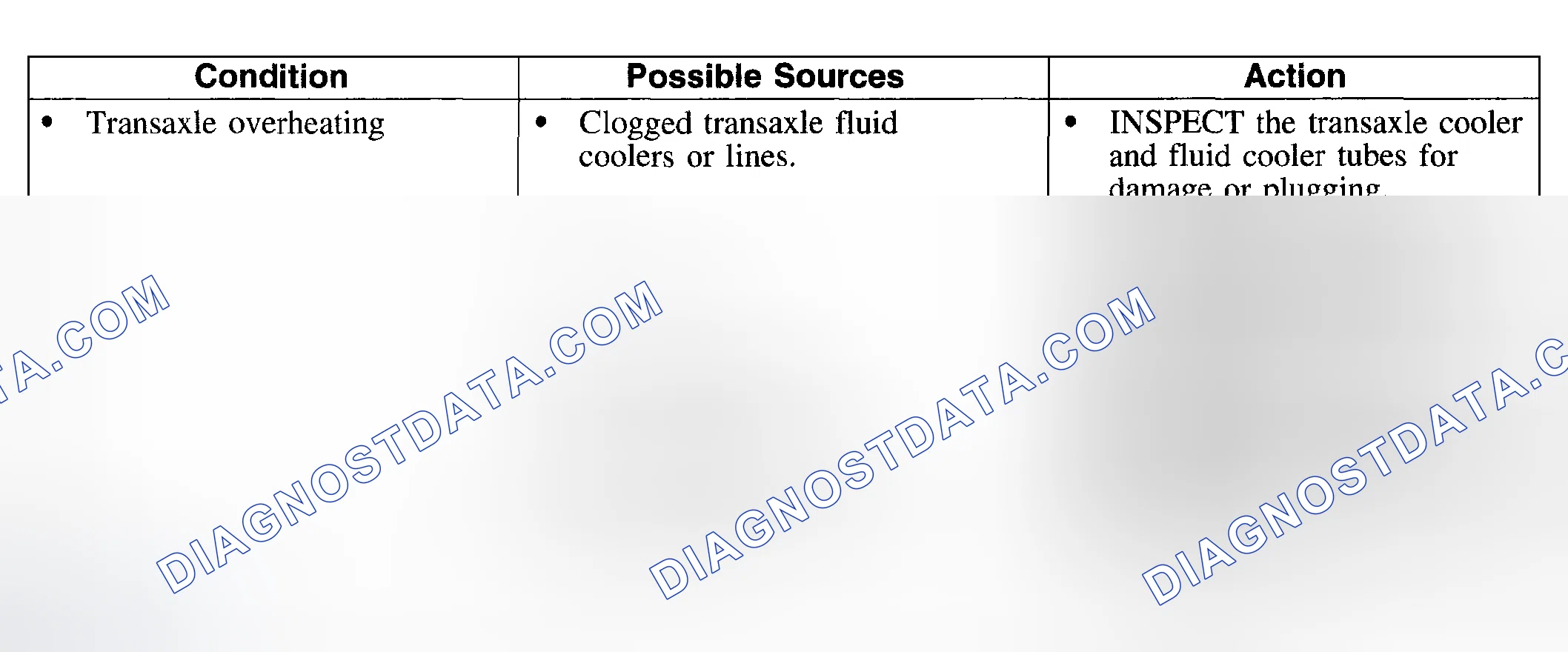 Scheme 781: Symptom Chart