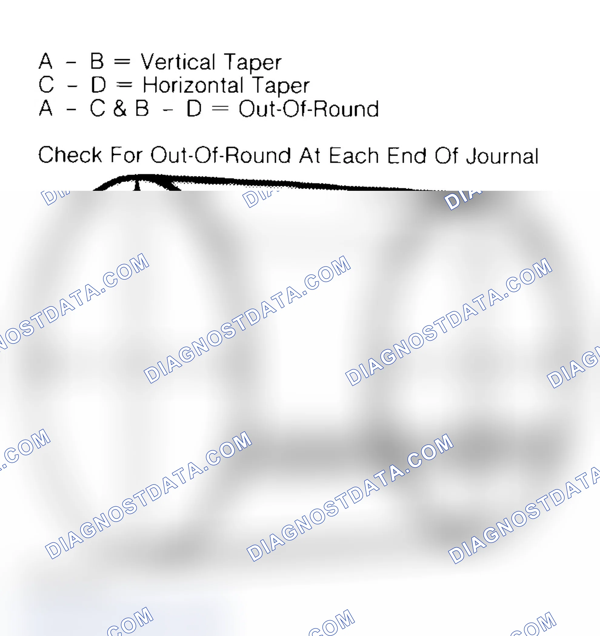 Scheme 22: Measuring Crankshaft Journals