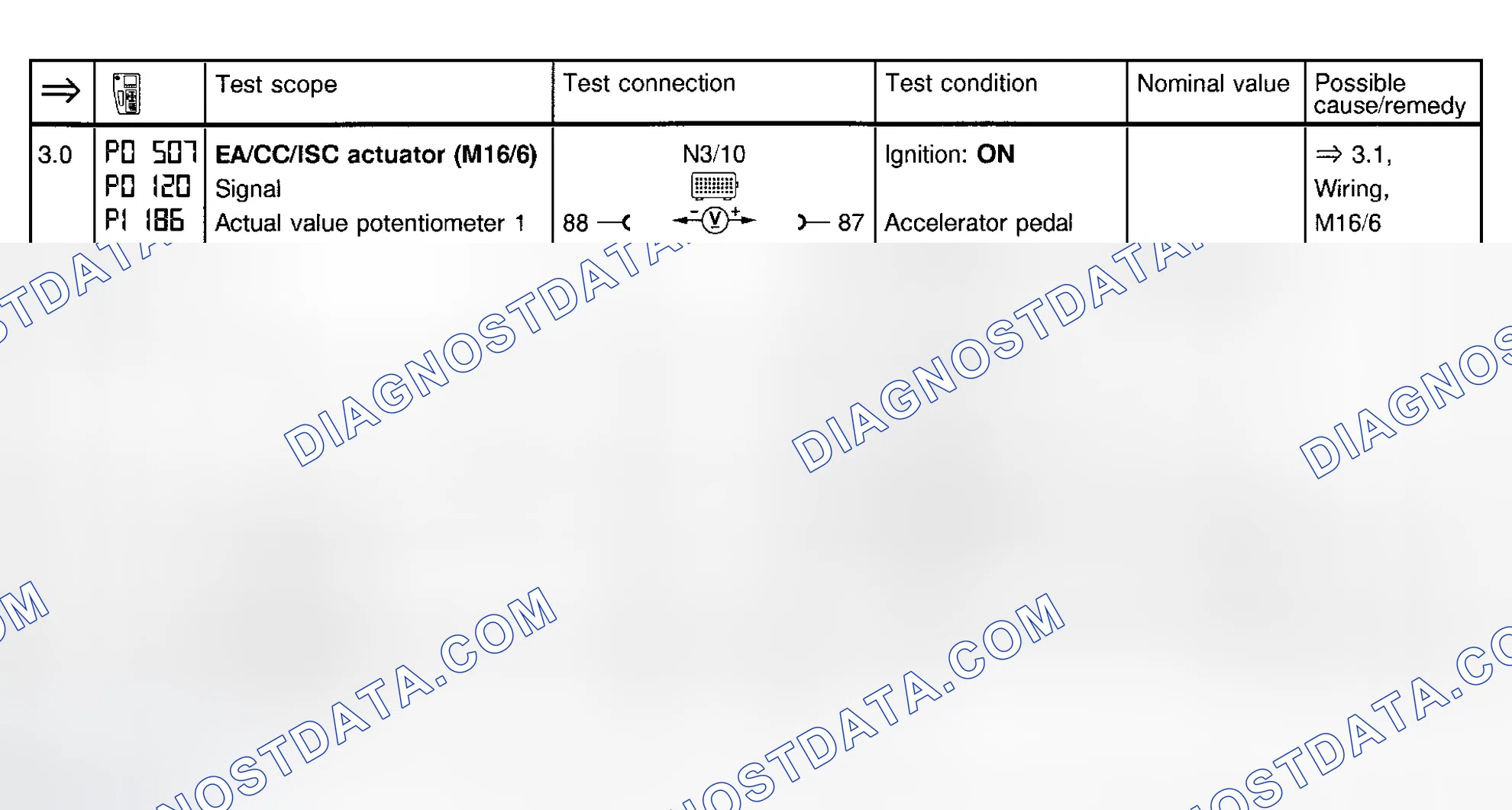 Scheme 113: Electronic Accelerator Test (Steps 3.0 & 3.1)