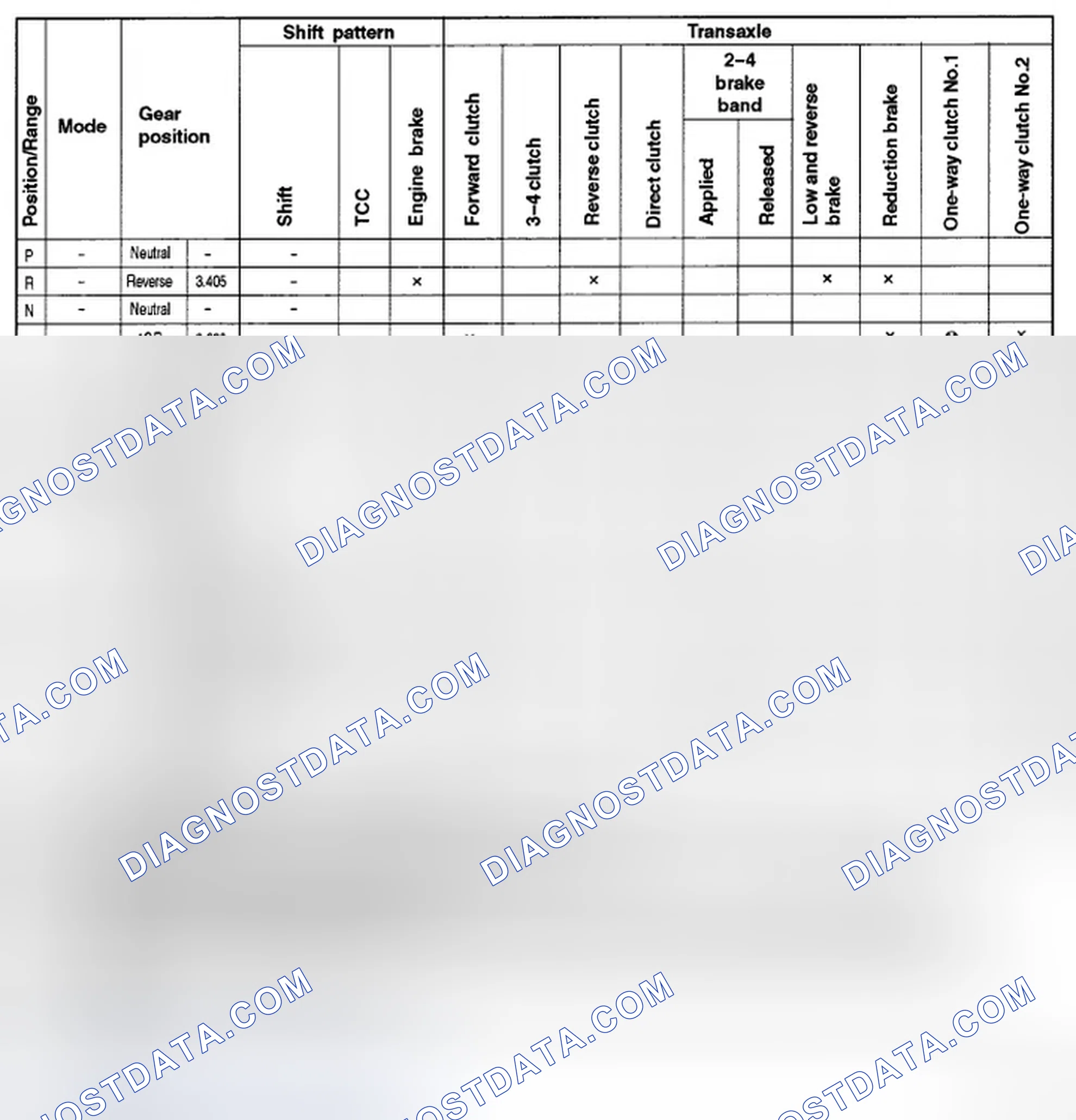 Scheme 645: EC-AT OPERATION CHART