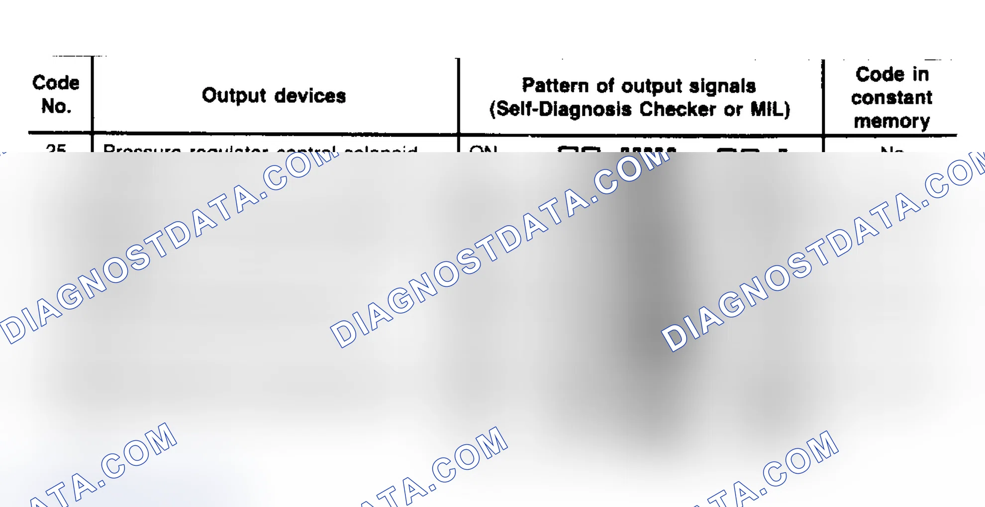 Scheme 9: Fault Code & Component Identification Chart (2 of 2)