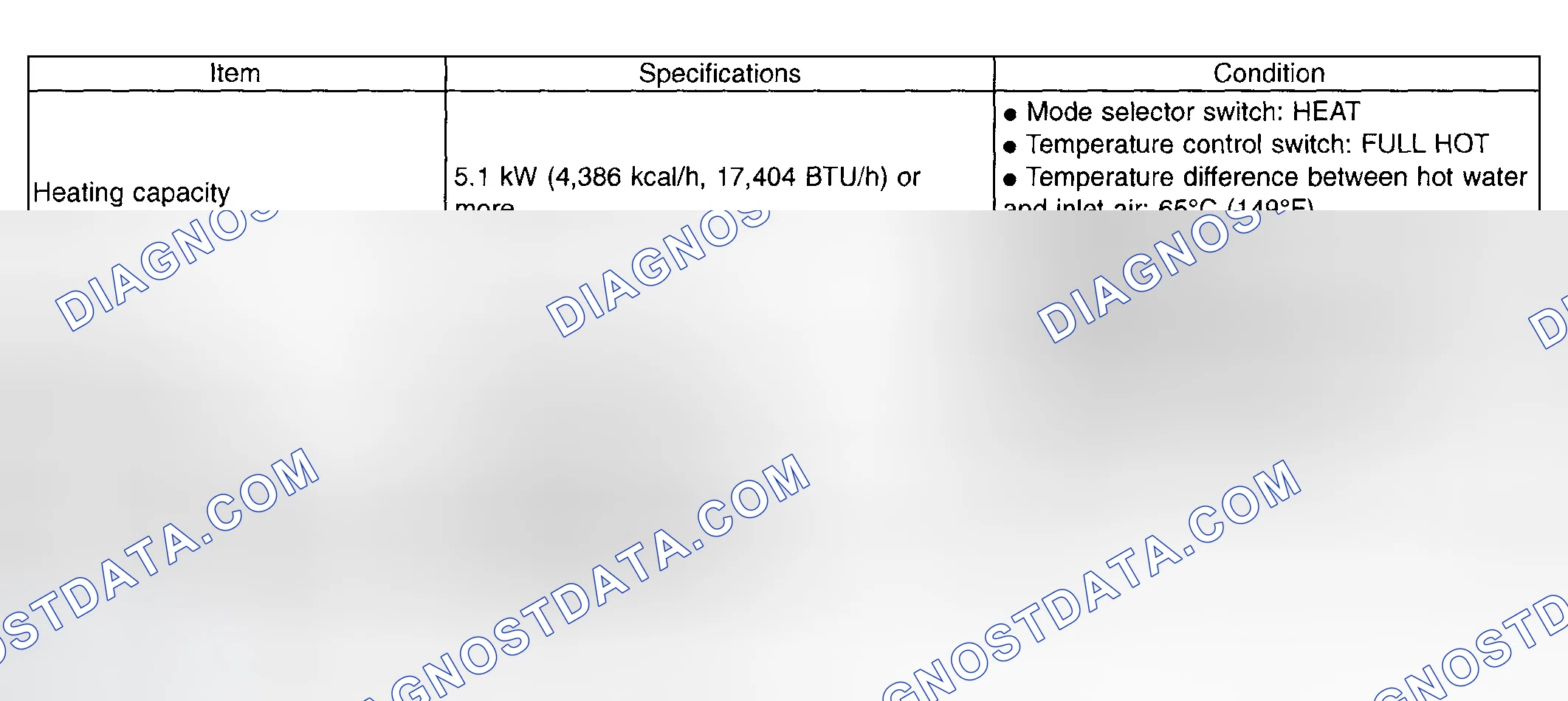 Scheme 99: Heater System Specifications
