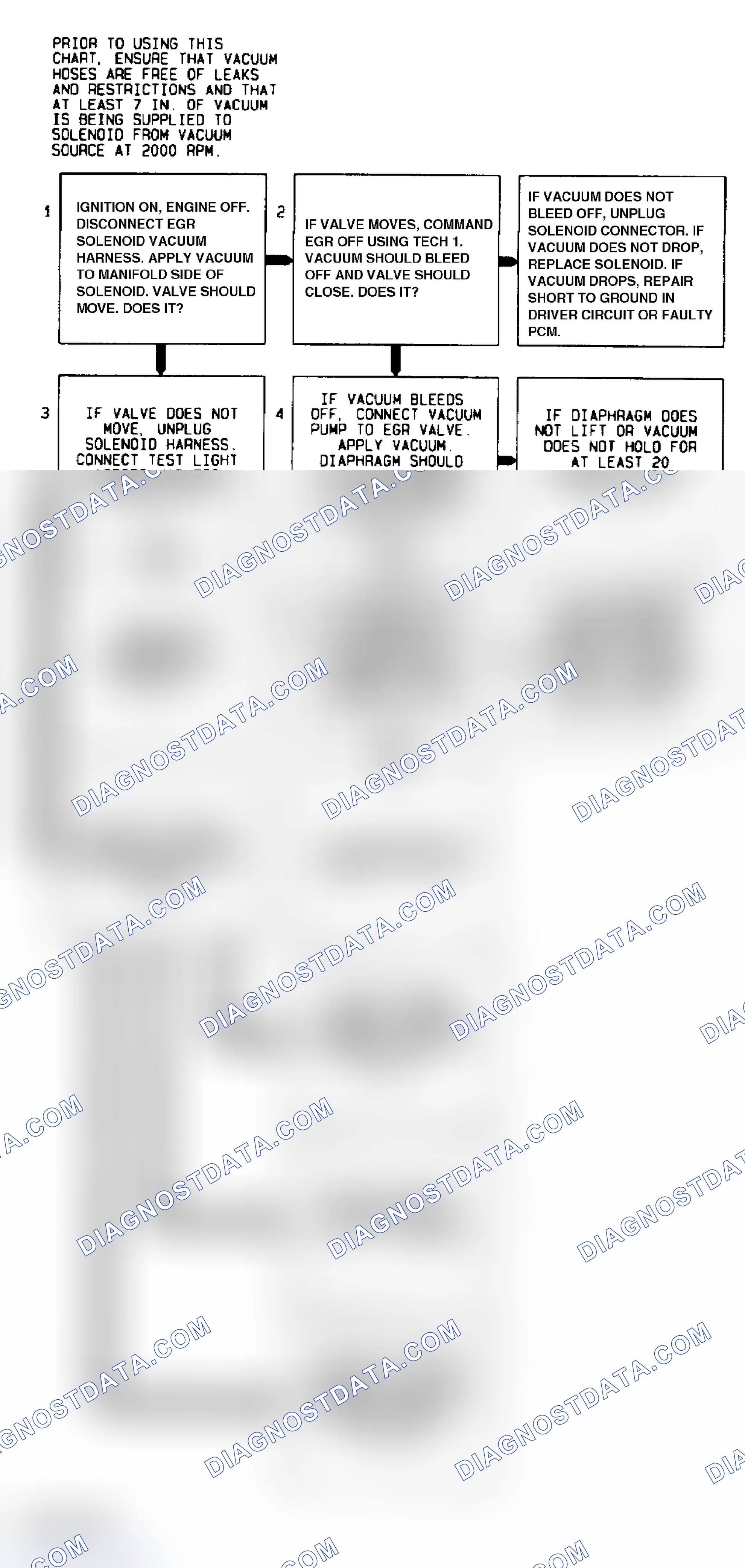 Scheme 199: Code 32 Flow Chart (All Models) EGR Circuit Error Backpressure EGR With Solenoid