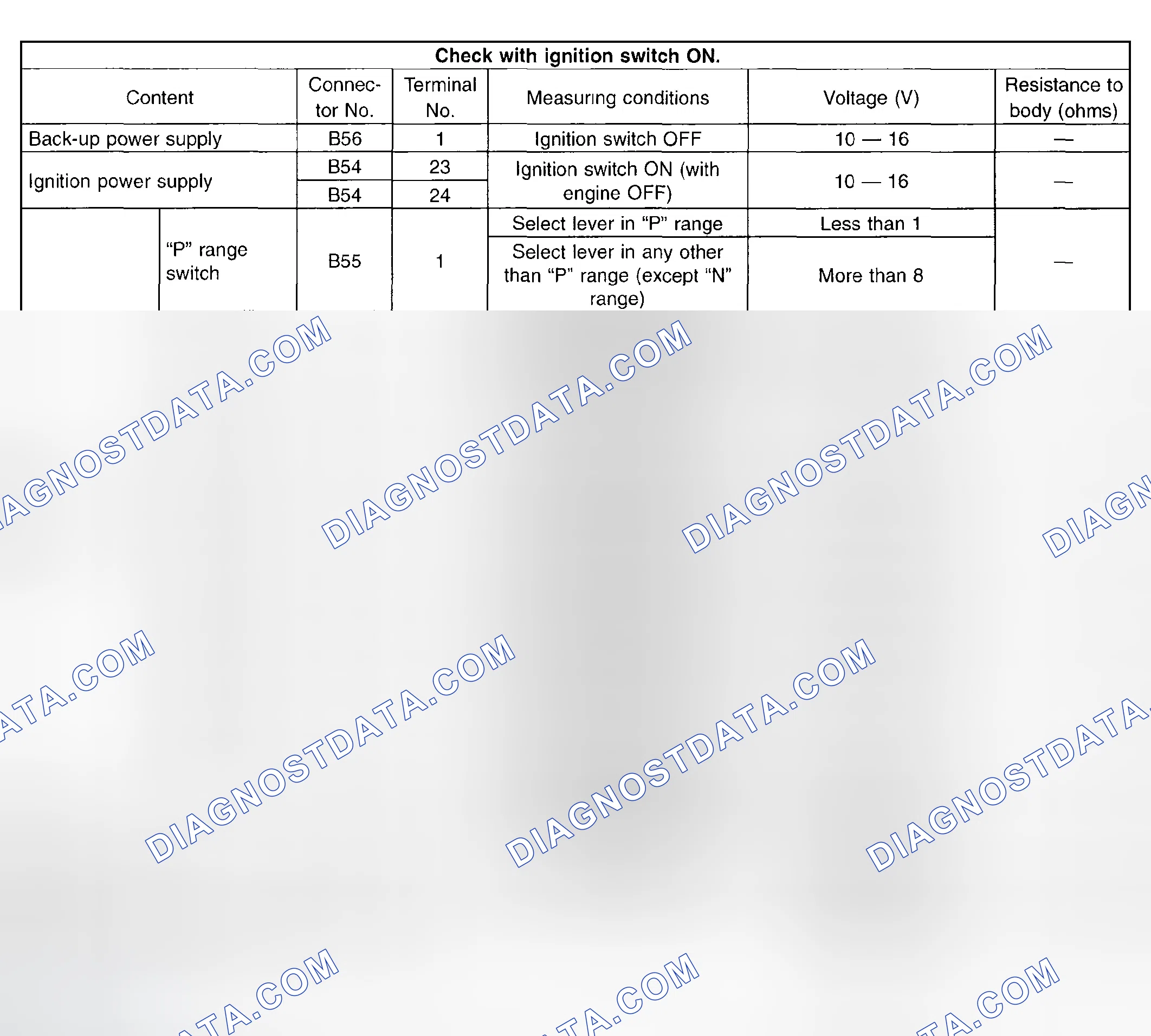 Scheme 727: Transmission Control Module (TCM) - I/O Signal (2 Of 3)