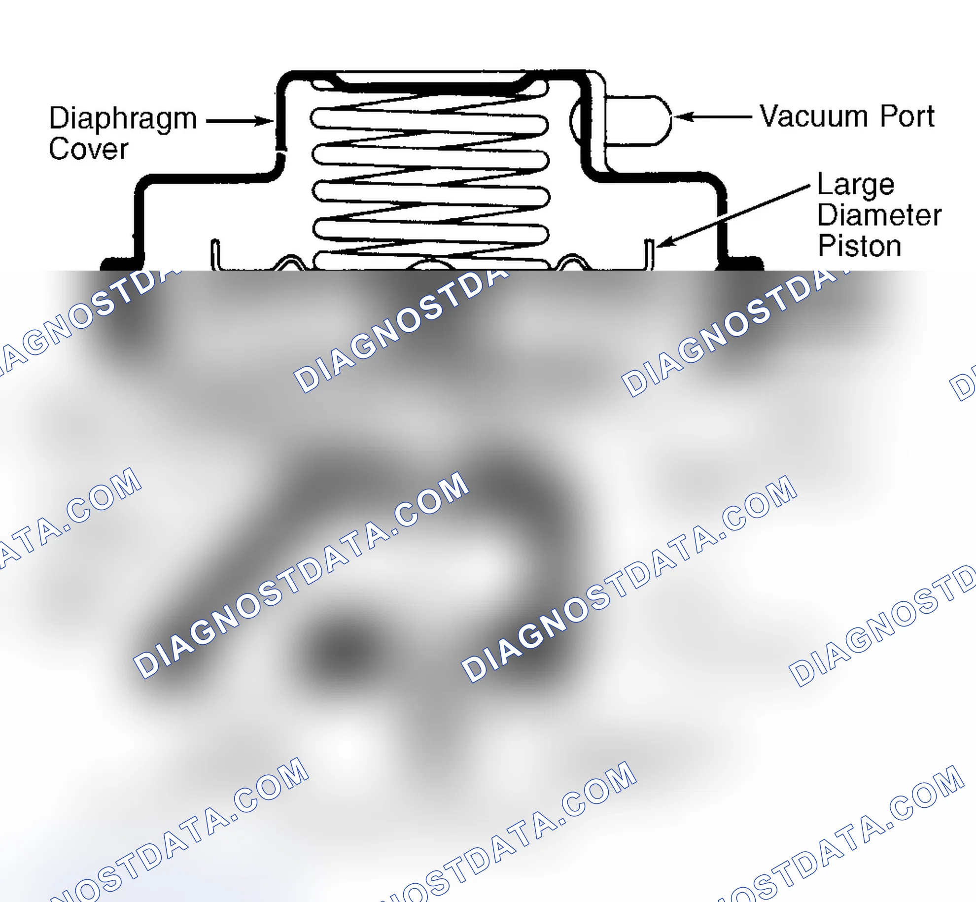 Scheme 8: Dual Diaphragm EGR Valve