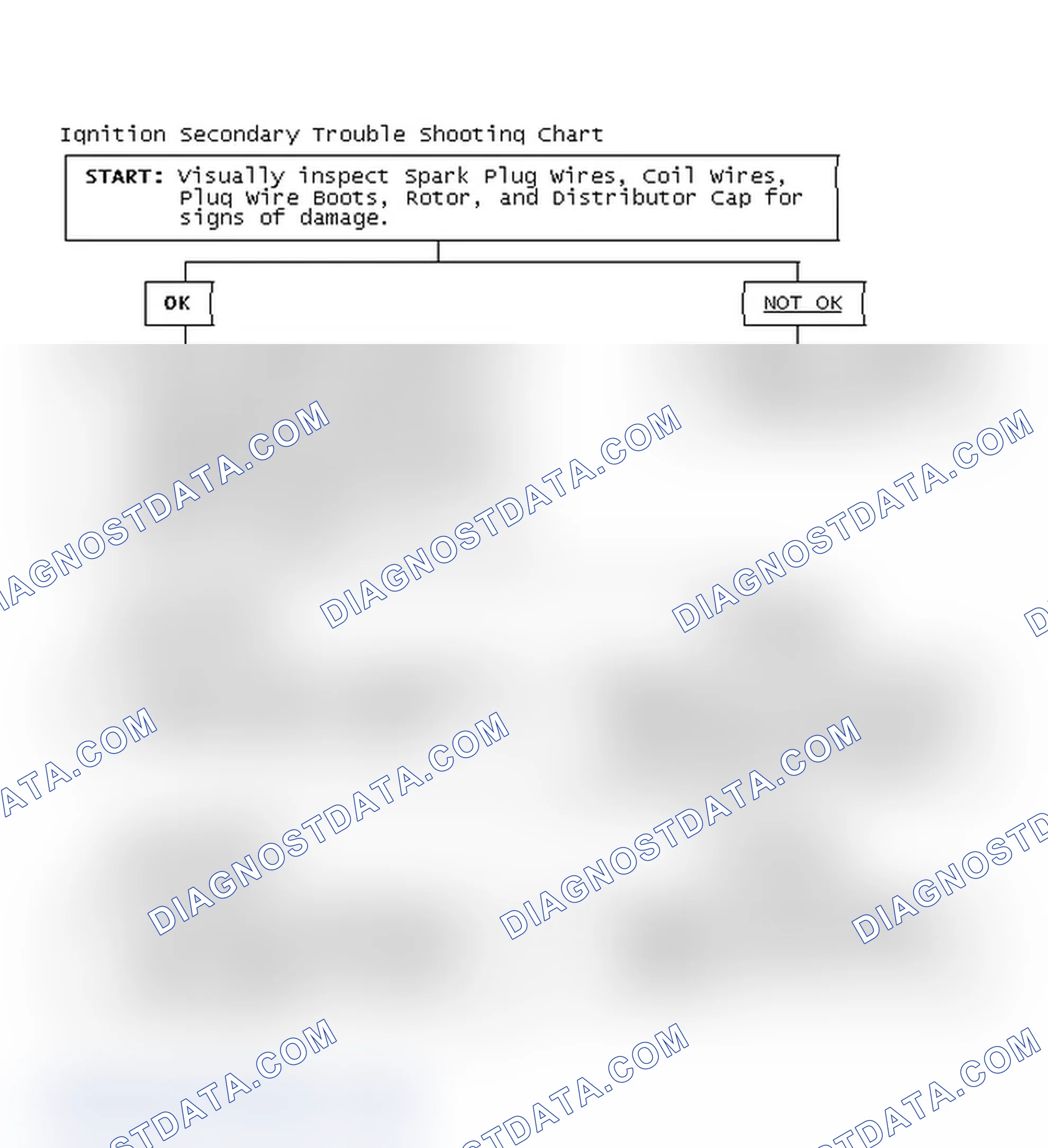 Scheme 3: Ignition Secondary Trouble Shooting Chart