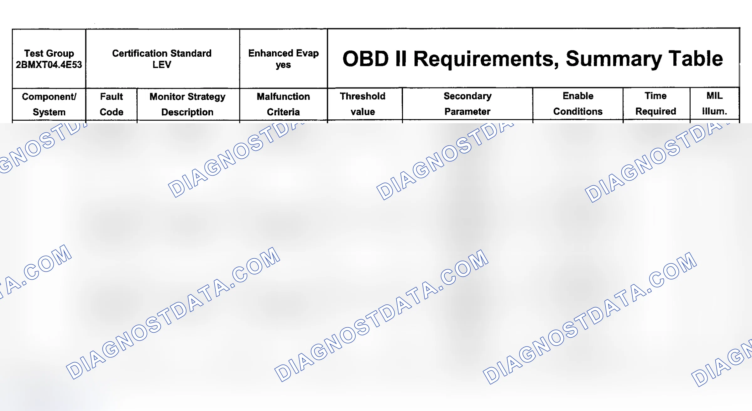 Scheme 37: DTC Chart (Engine Type: M62B44 LEV/Test Group: 2BMXT04.4E53 - 6 Of 11)