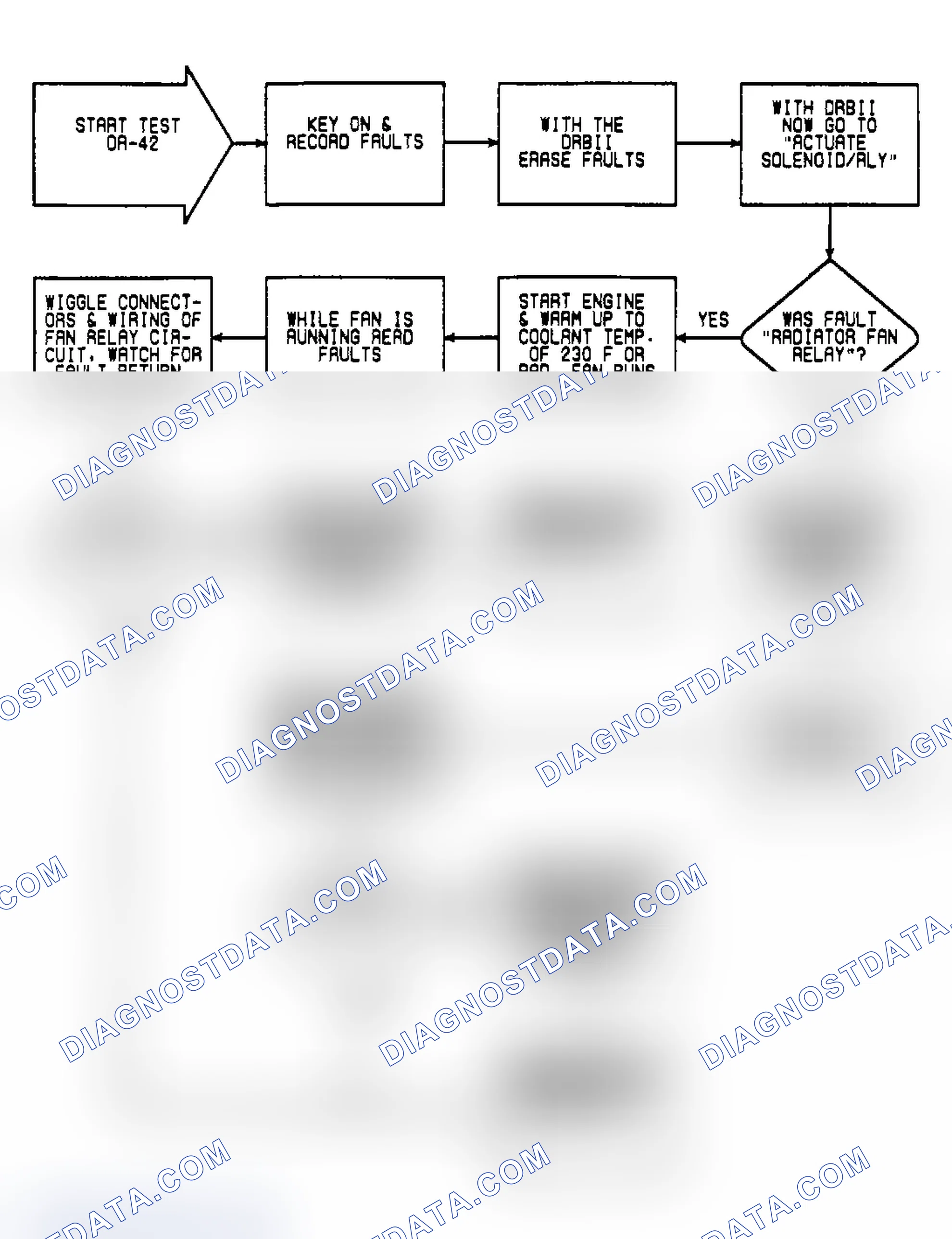 Scheme 224: DR42: Flow Chart