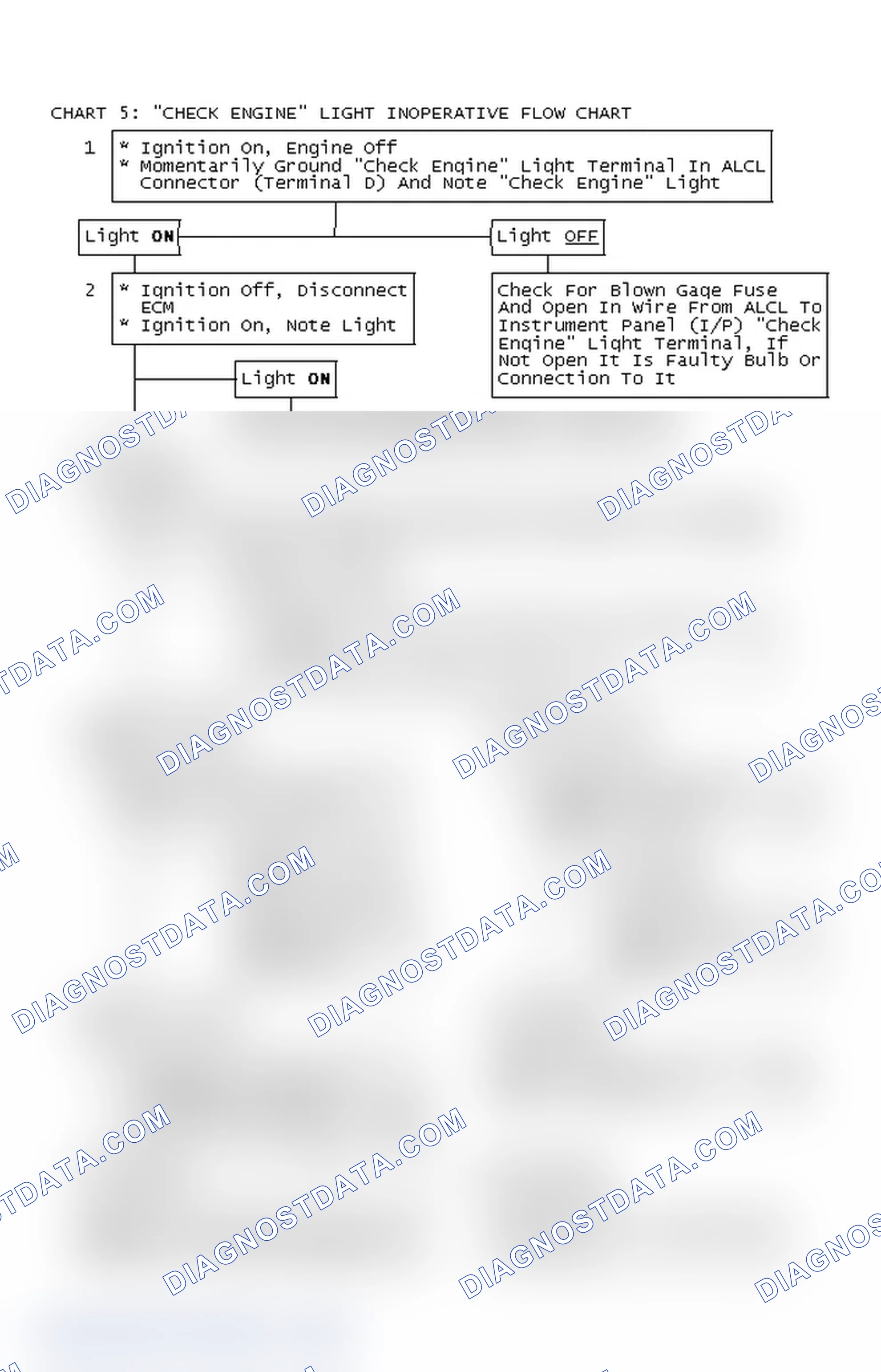 Scheme 76: Chart 5: "CHECK ENGINE" Light Inoperative Flow Chart