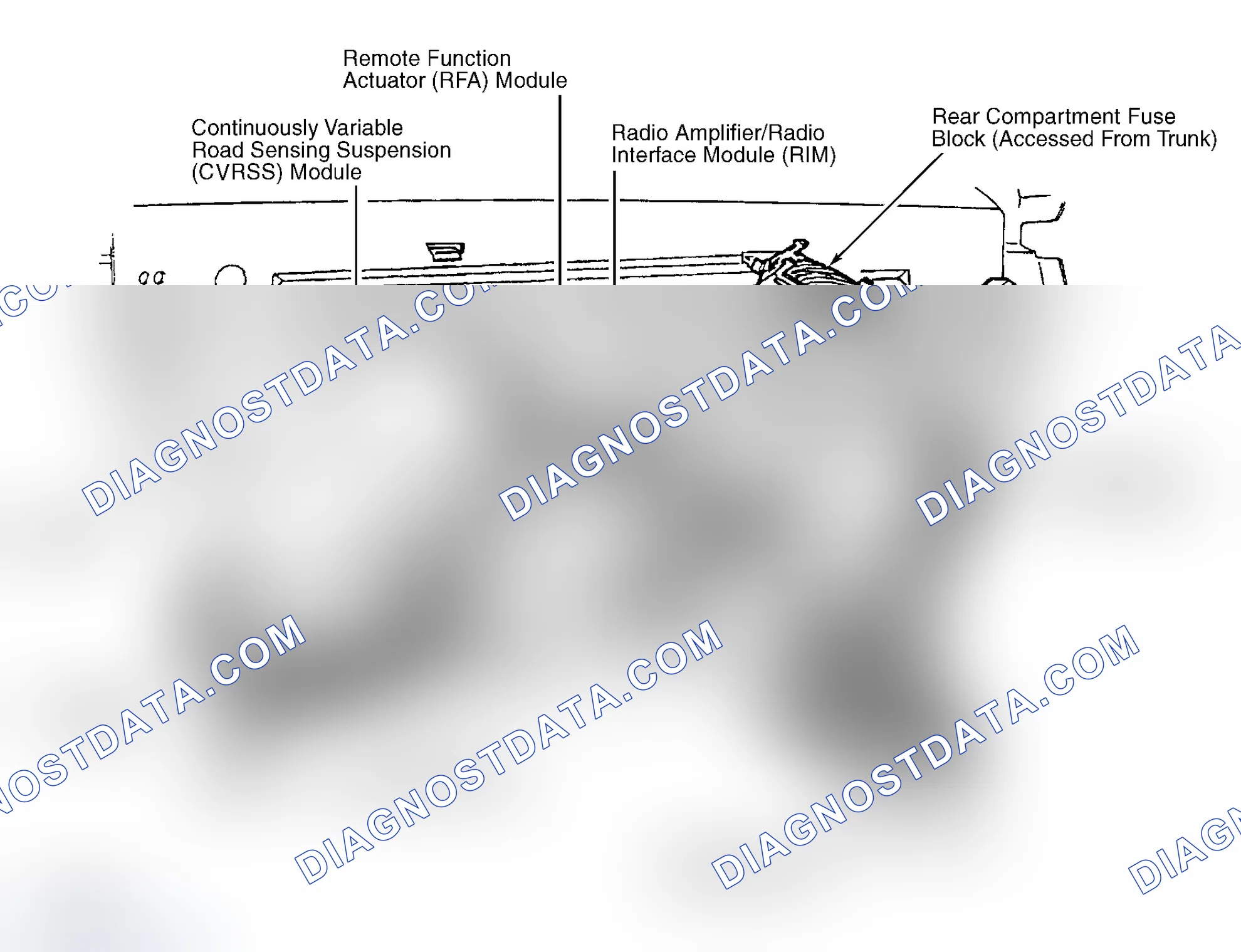 Scheme 34: Removal & Installation