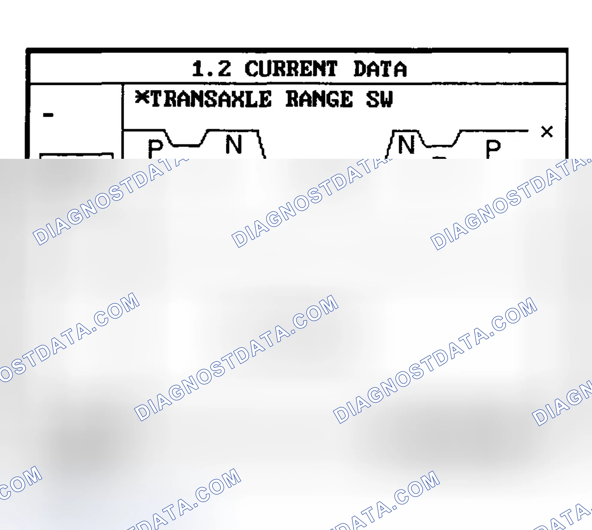Scheme 14: MONITOR SCANTOOL DATA