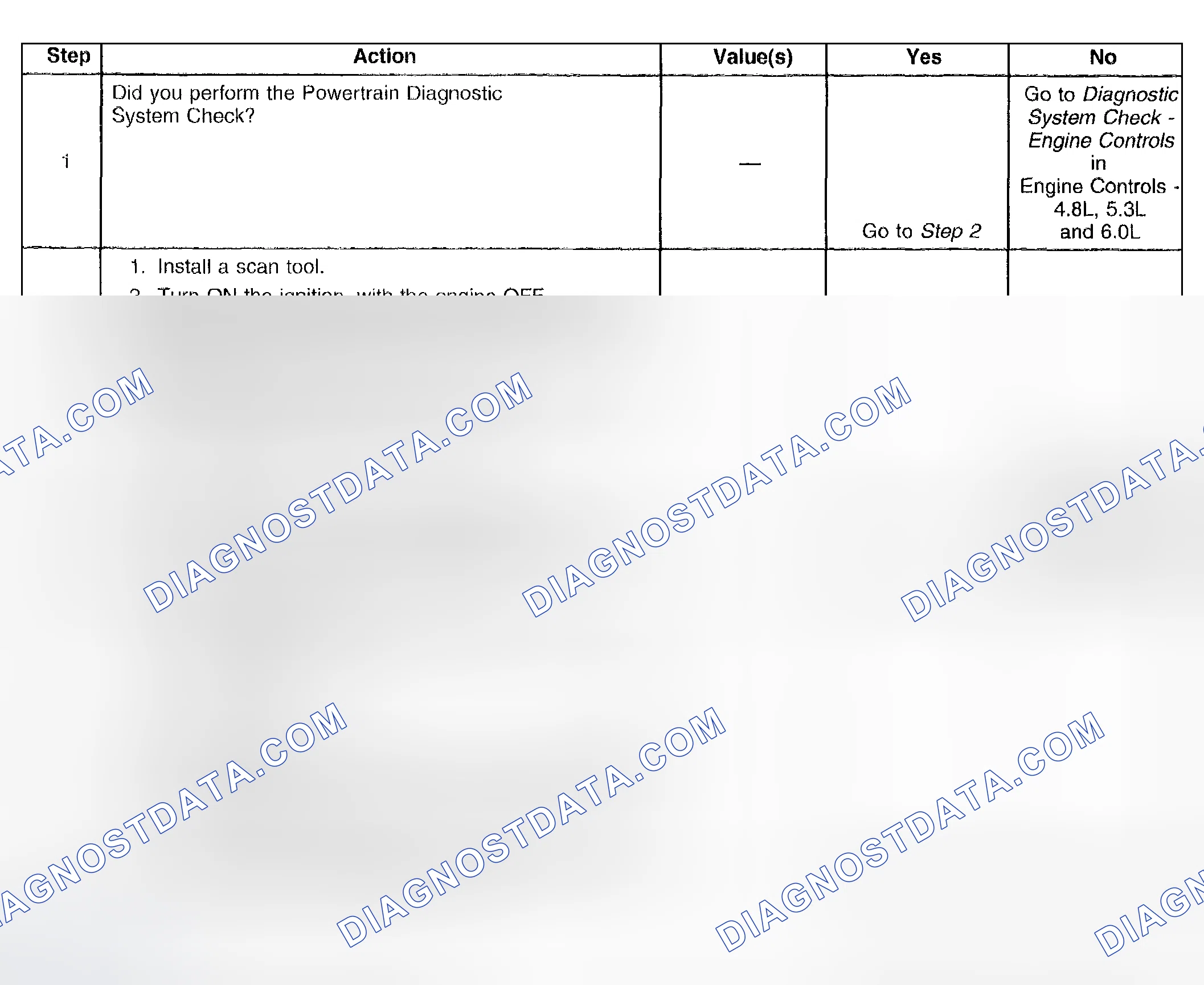 Scheme 432: Test Description