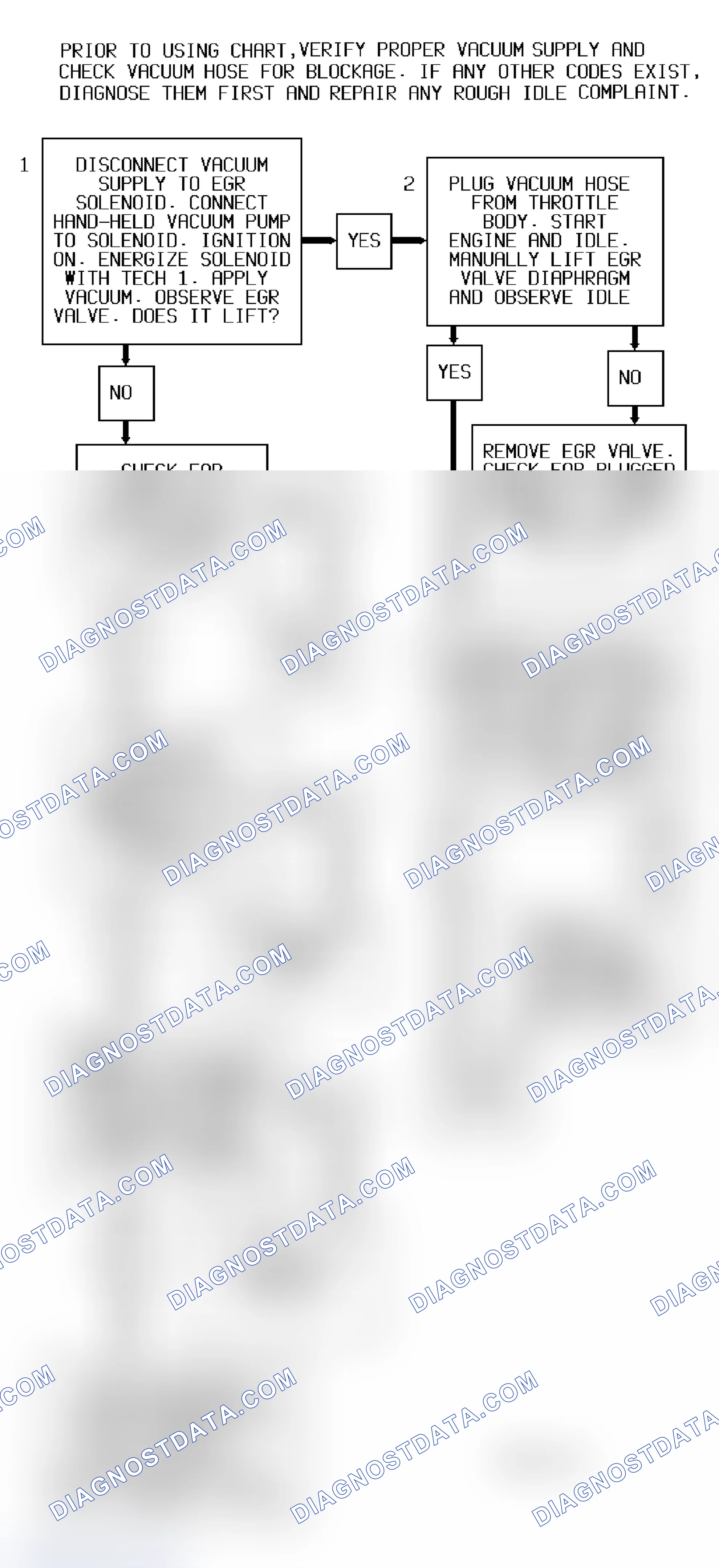 Scheme 311: Code 32 Flow Chart (All Models) EGR Circuit Error With EVRV Solenoid