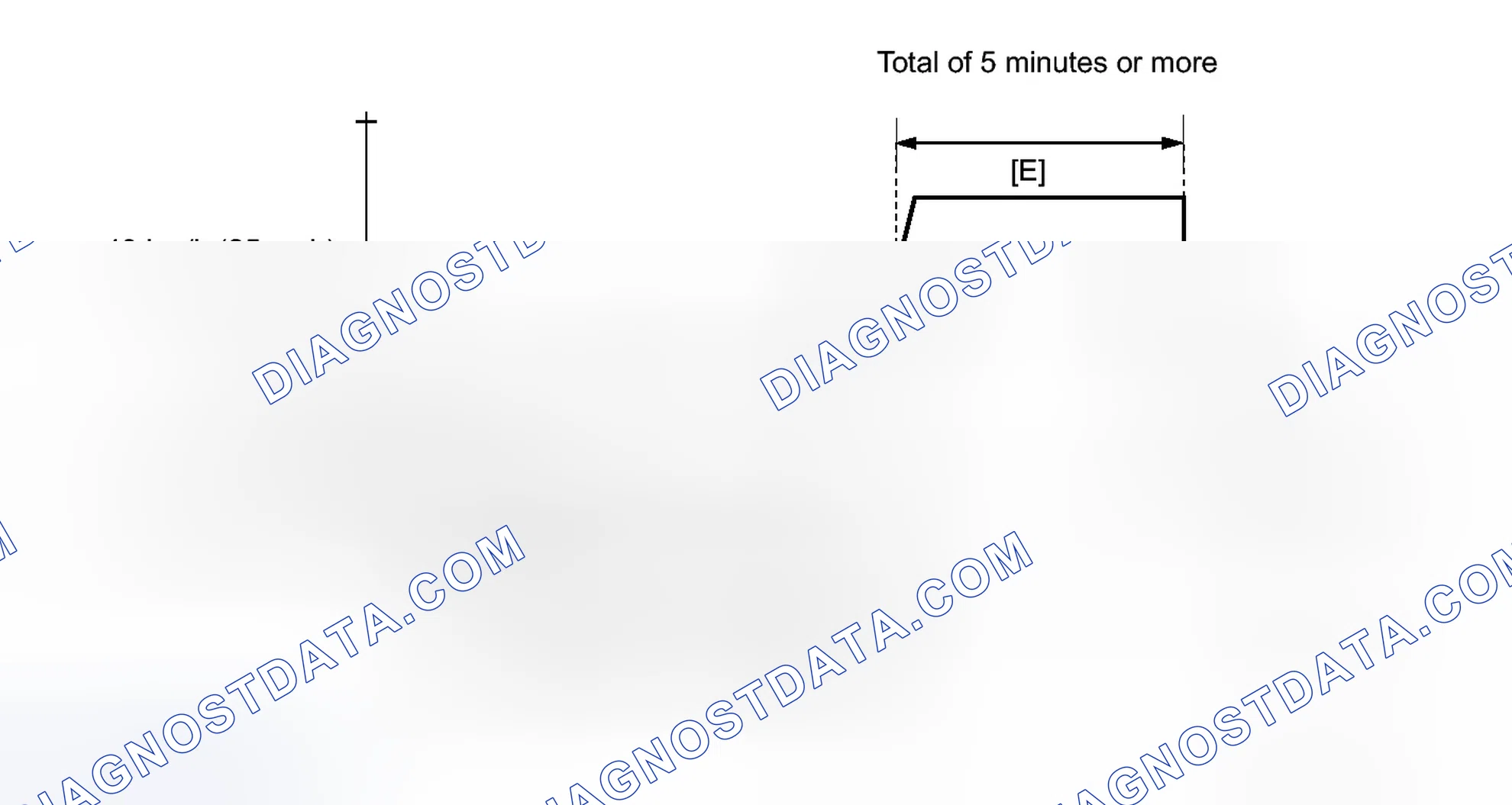Scheme 208: CONFIRMATION DRIVING PATTERN